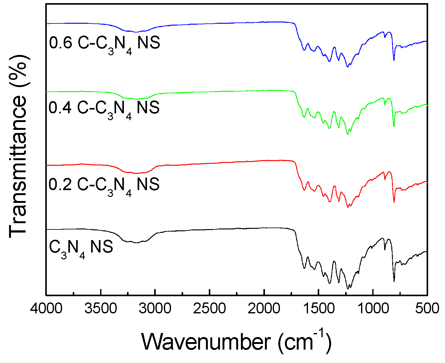 Catalysts 08 00366 g002
