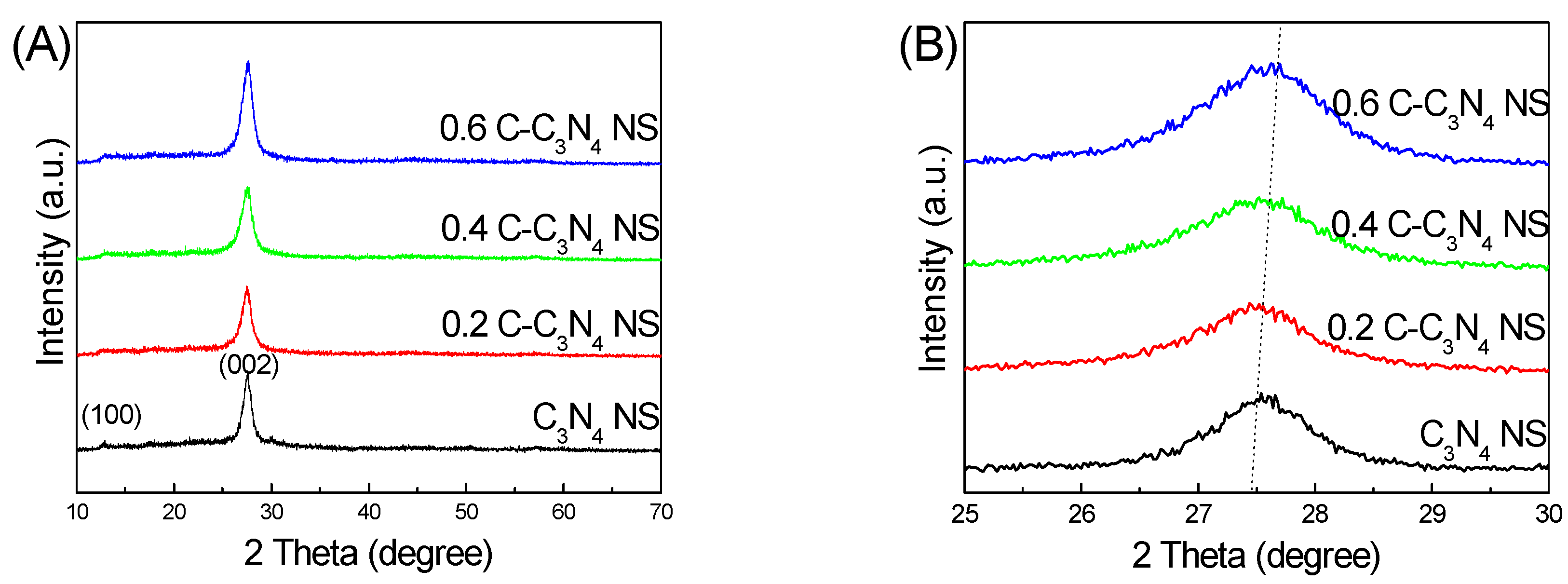 Catalysts 08 00366 g004a