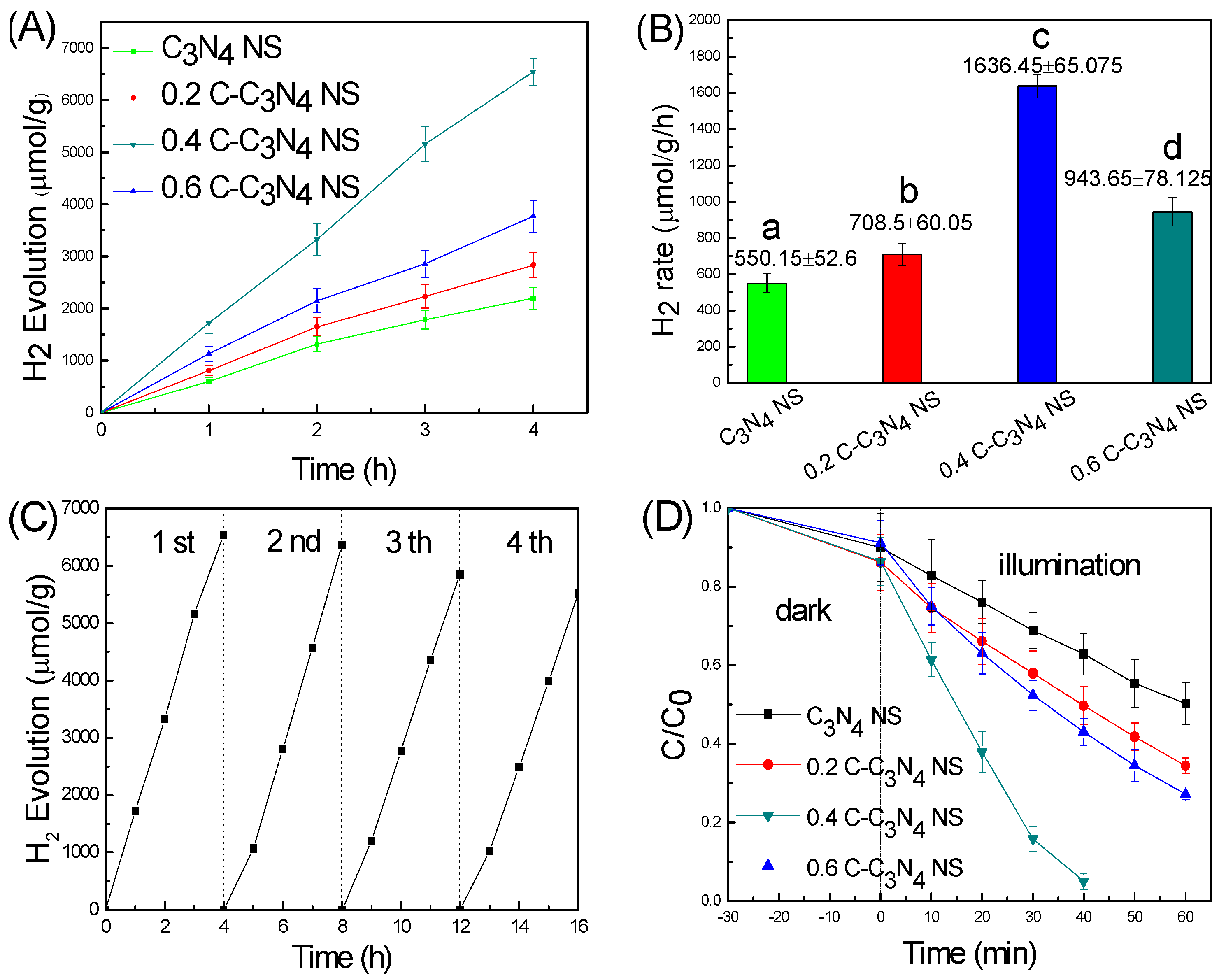Catalysts 08 00366 g006
