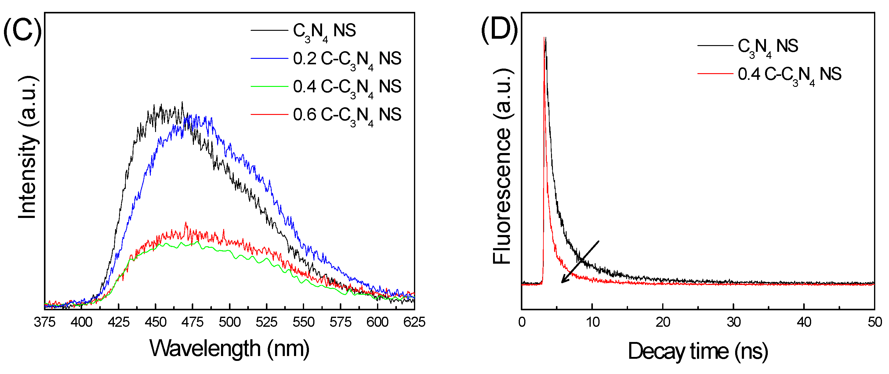 Catalysts 08 00366 g007b