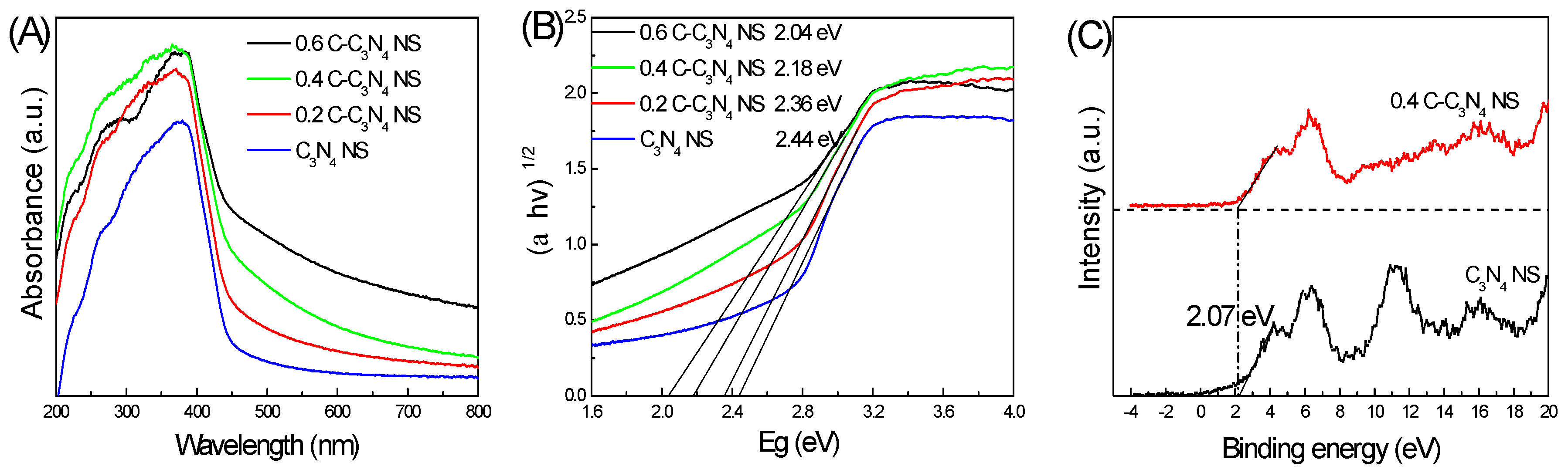 Catalysts 08 00366 g008