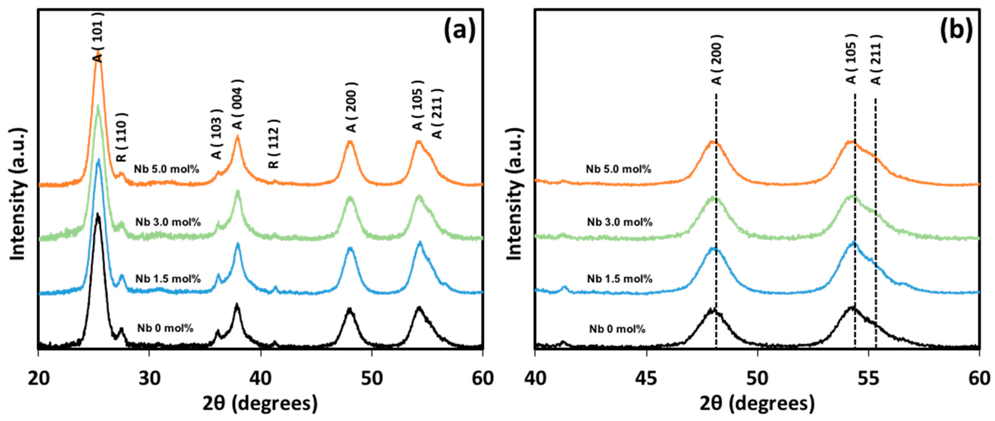 Catalysts 08 00367 g001 Catalysts 08 00367 g001