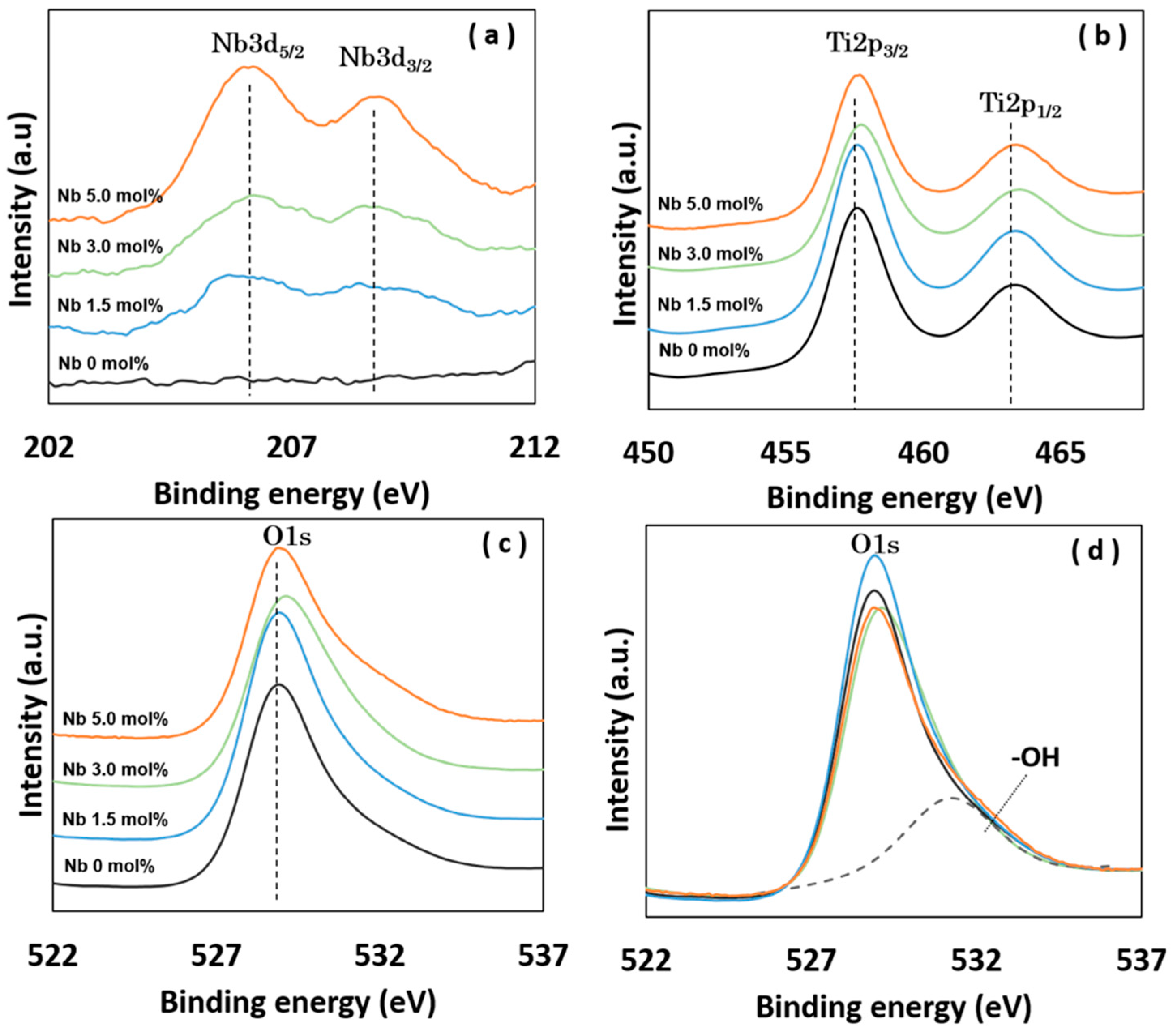 Catalysts 08 00367 g002 Catalysts 08 00367 g002