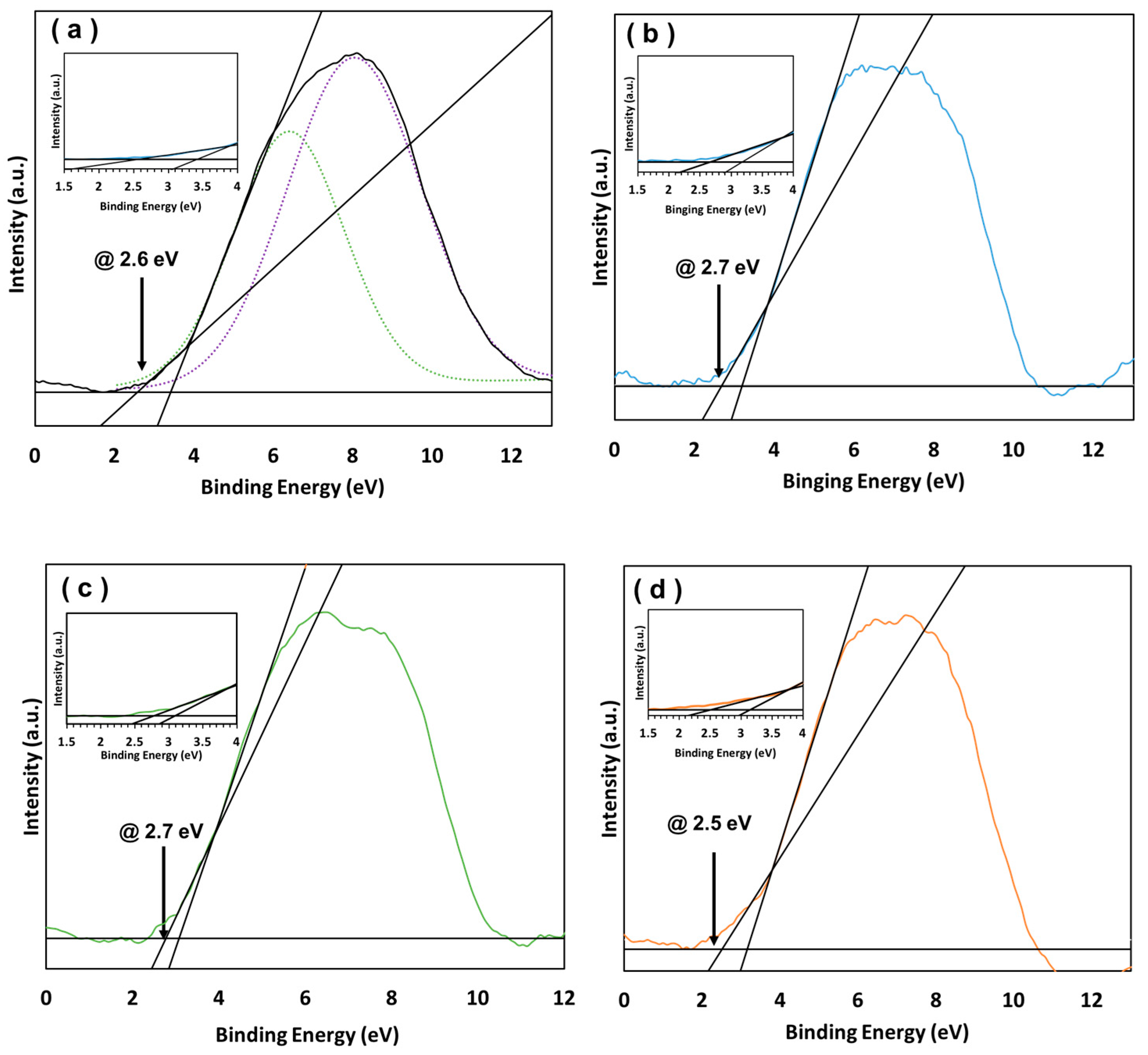 Catalysts 08 00367 g003 Catalysts 08 00367 g003