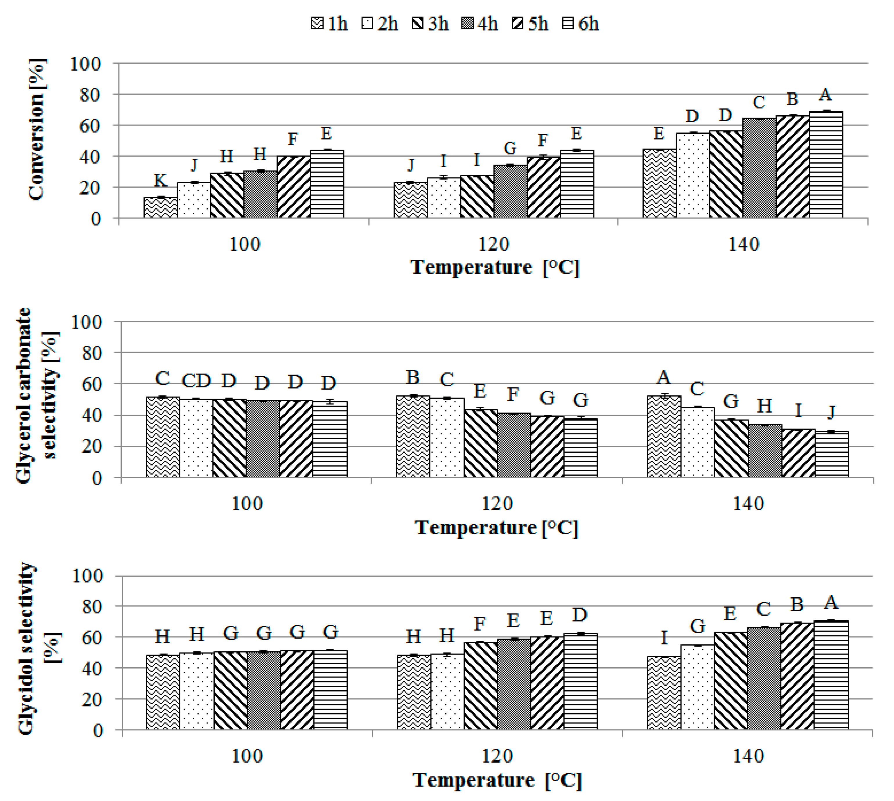 Catalysts 08 00373 g005 Catalysts 08 00373 g005