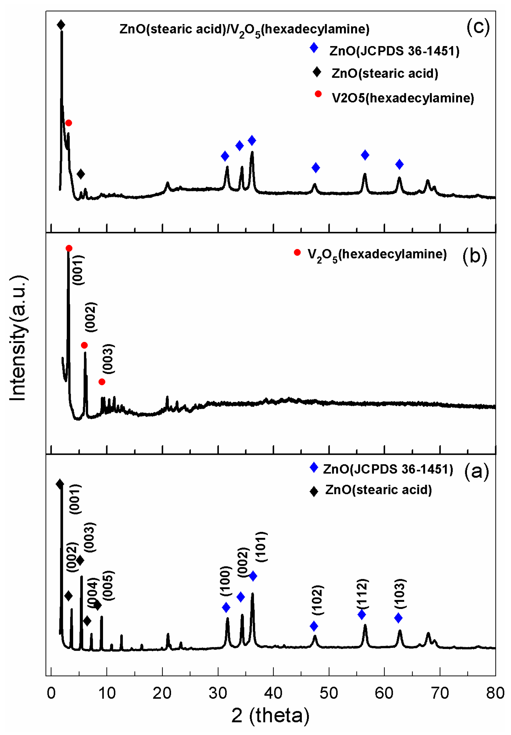 Catalysts 08 00374 g001 Catalysts 08 00374 g001
