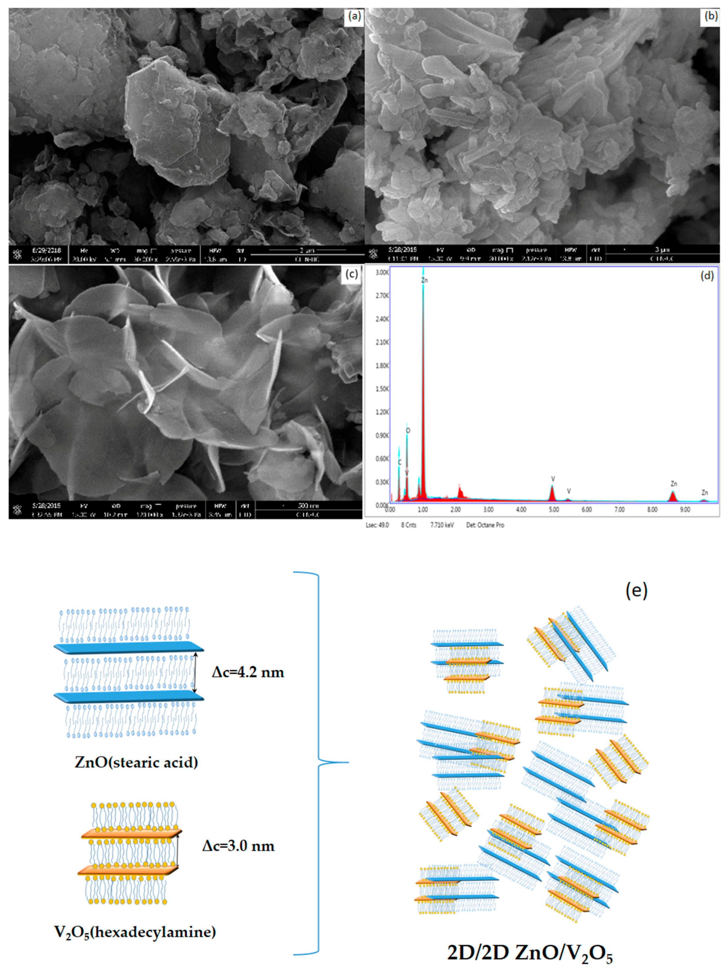 Enhancement Photocatalytic Activity of the Heterojunction of