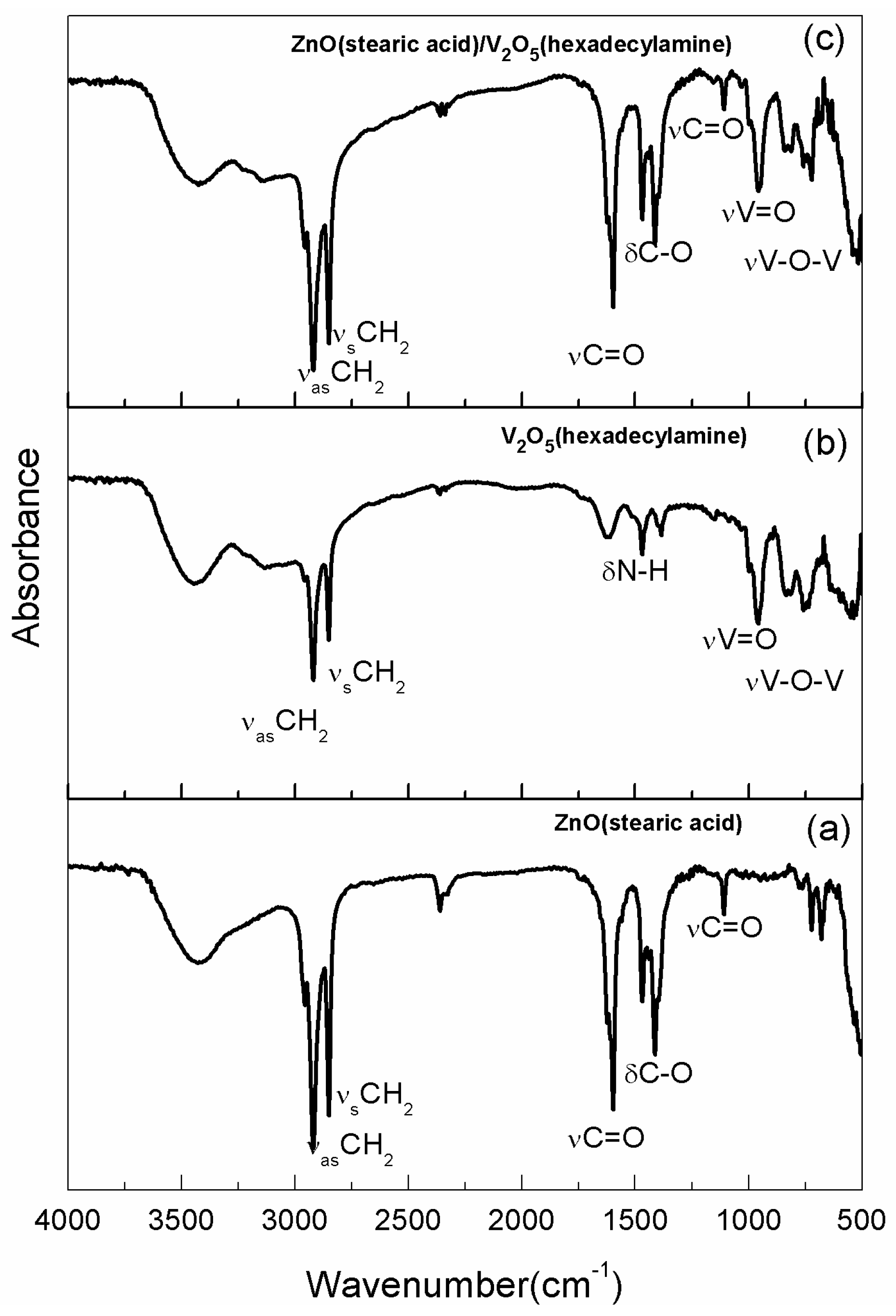 Catalysts 08 00374 g004 Catalysts 08 00374 g004