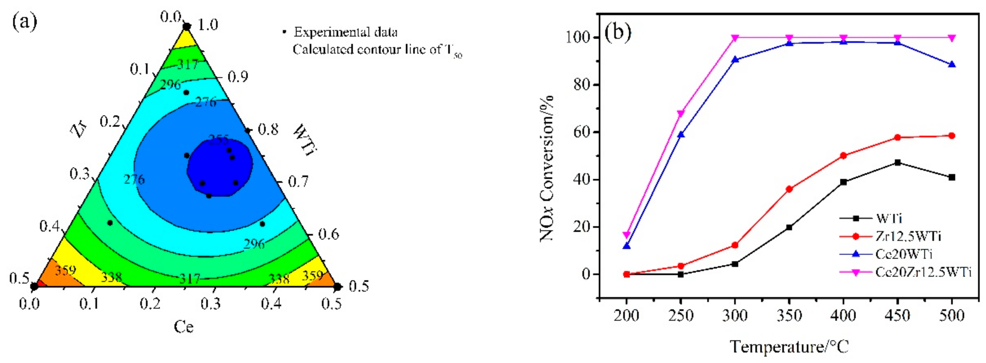 Catalysts 08 00375 g001