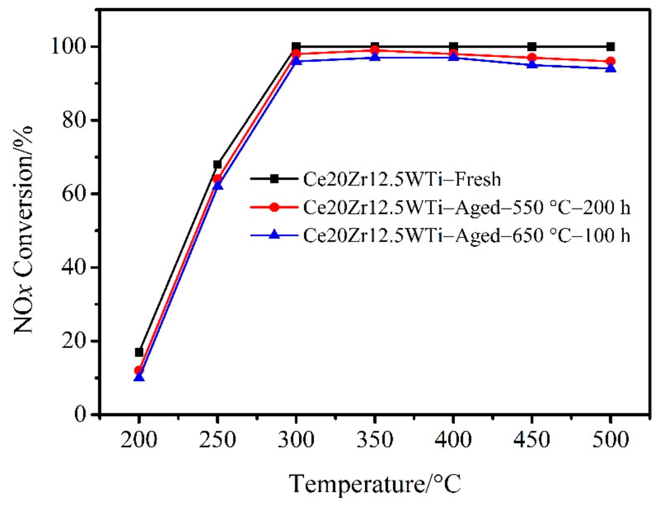 Catalysts 08 00375 g002