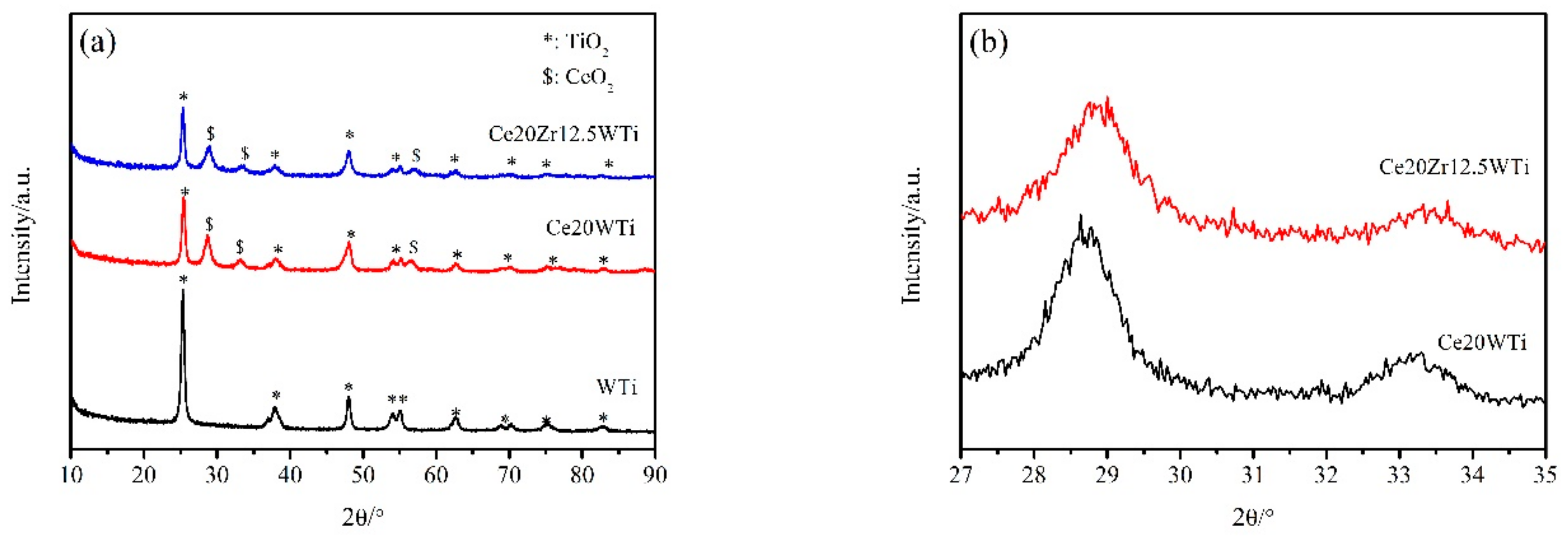 Catalysts 08 00375 g003