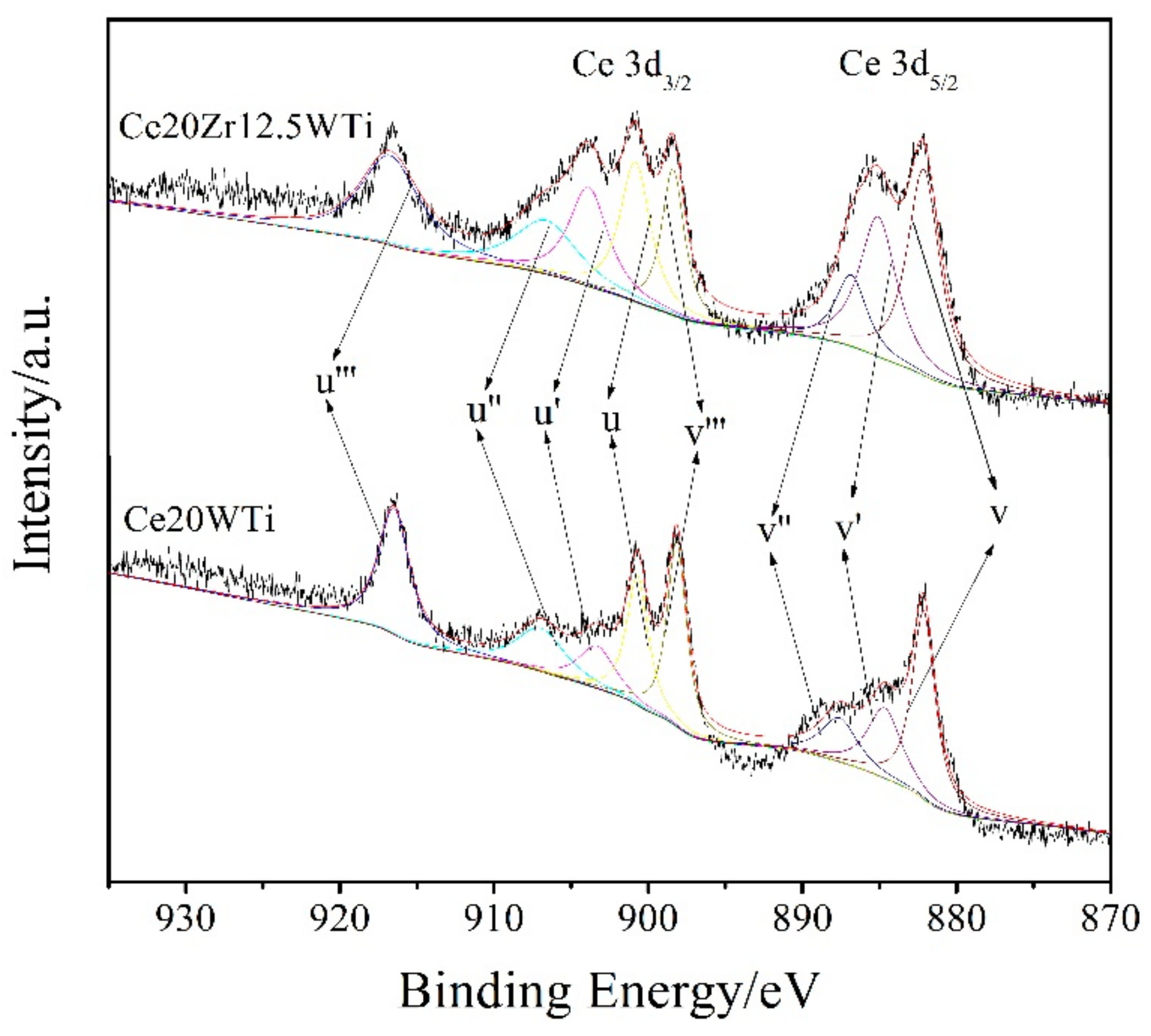 Catalysts 08 00375 g004