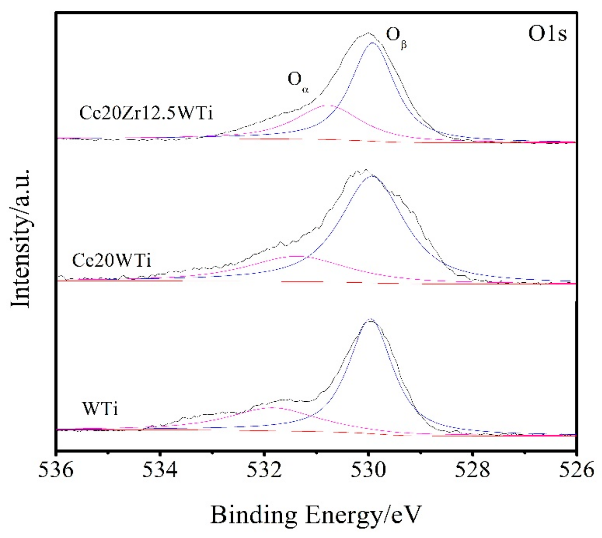 Catalysts 08 00375 g005