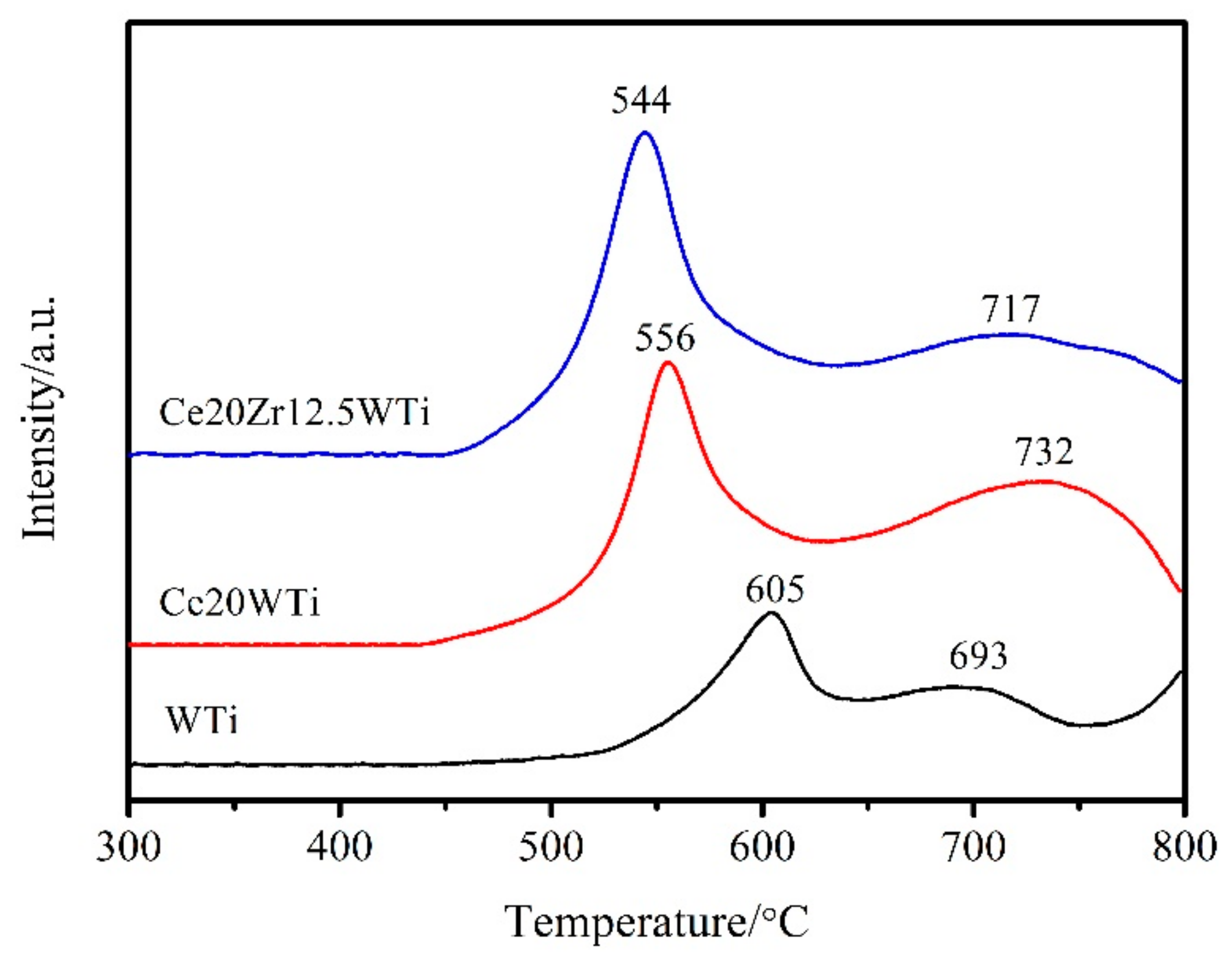 Catalysts 08 00375 g006