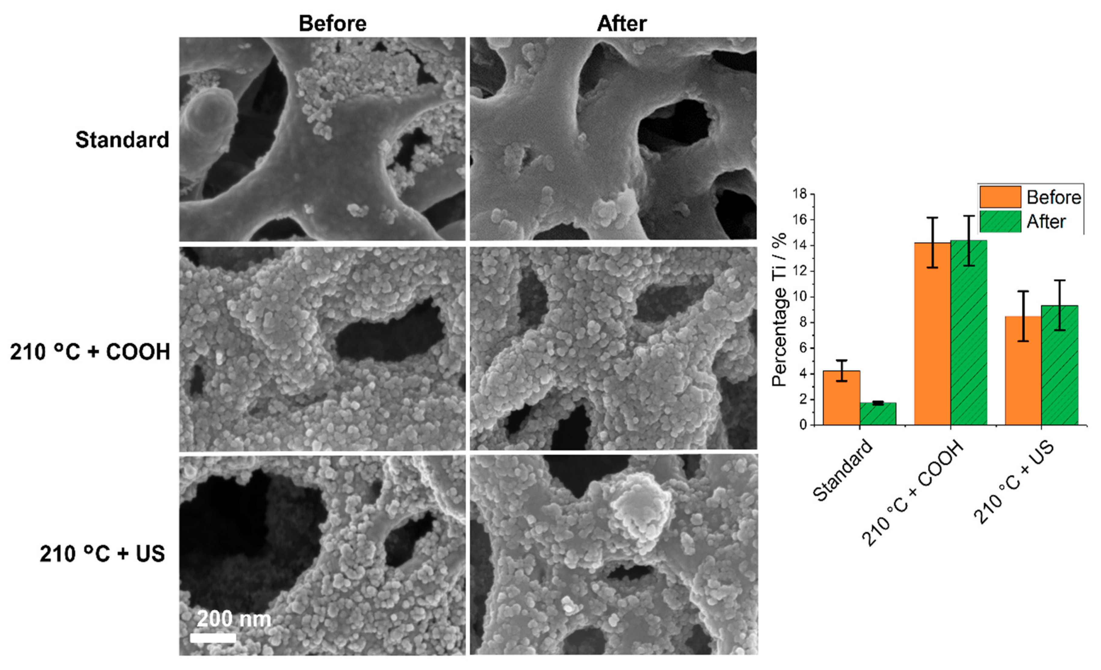 Catalysts 08 00376 g006