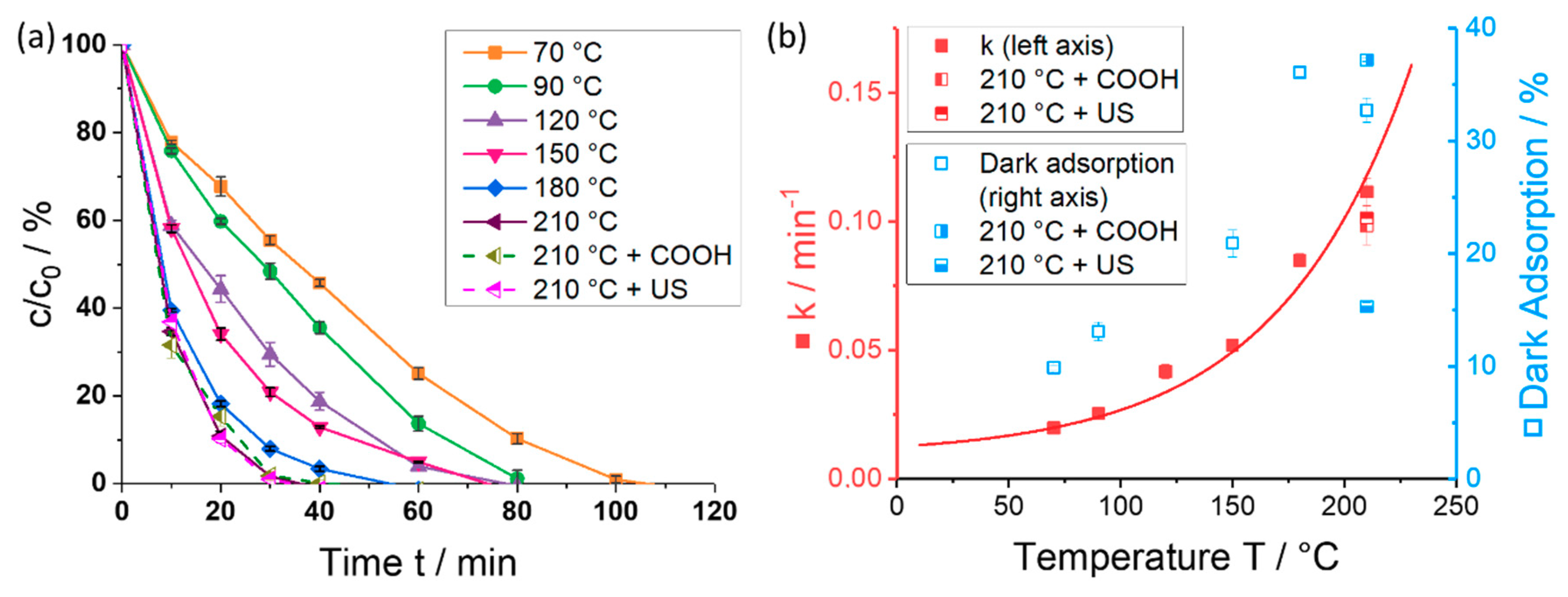 Catalysts 08 00376 g007