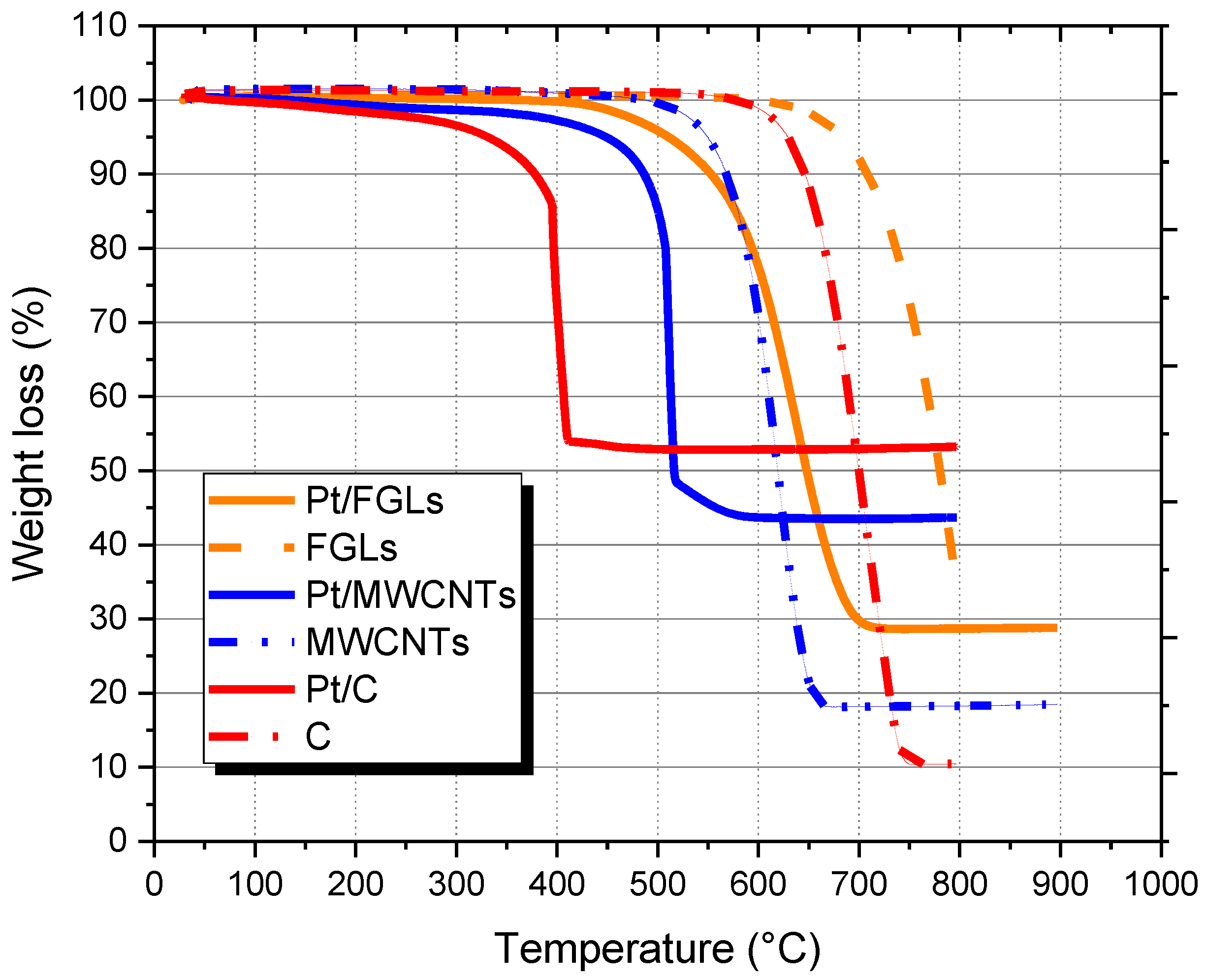 Catalysts 08 00377 g002