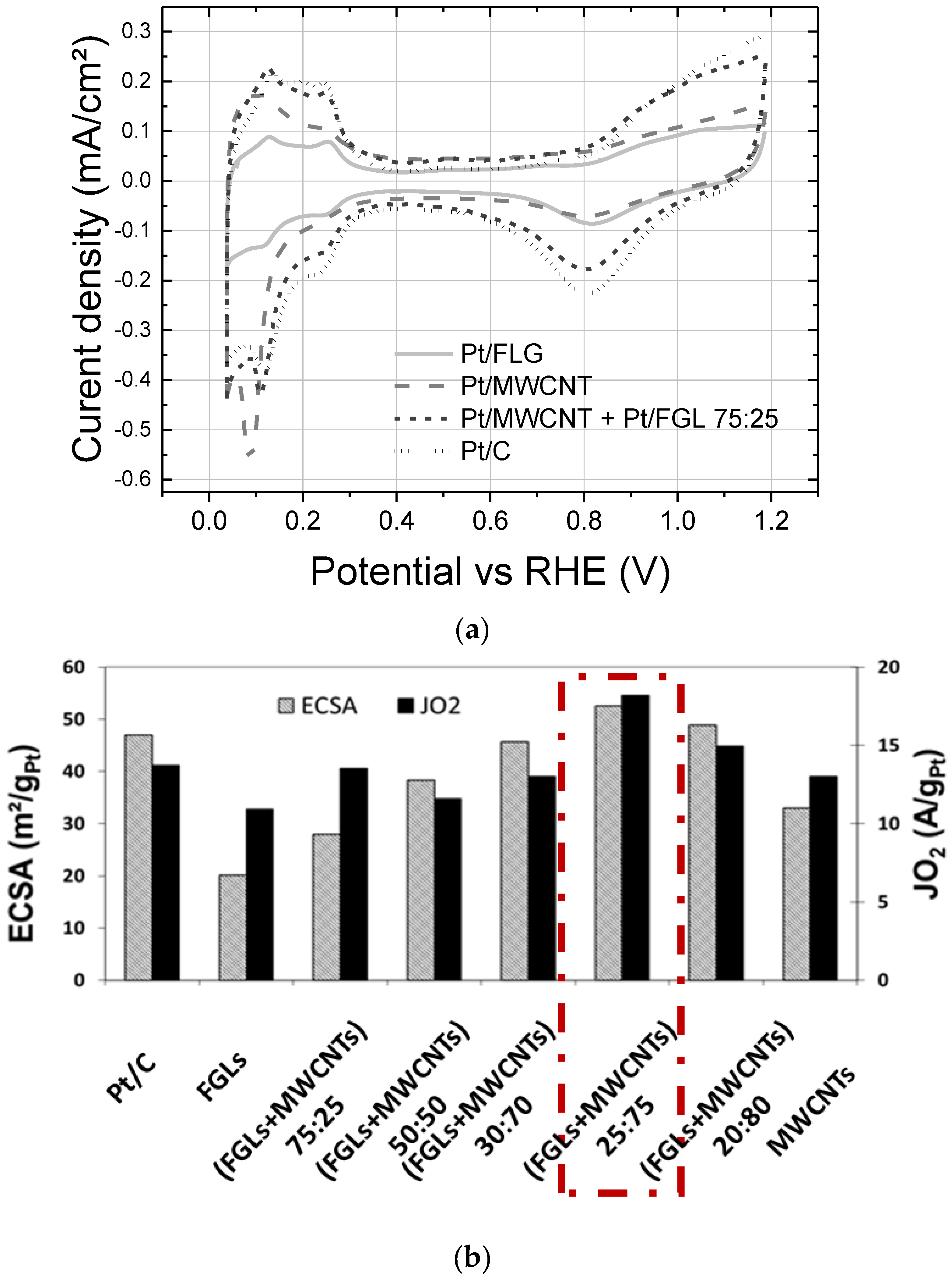 Catalysts 08 00377 g003