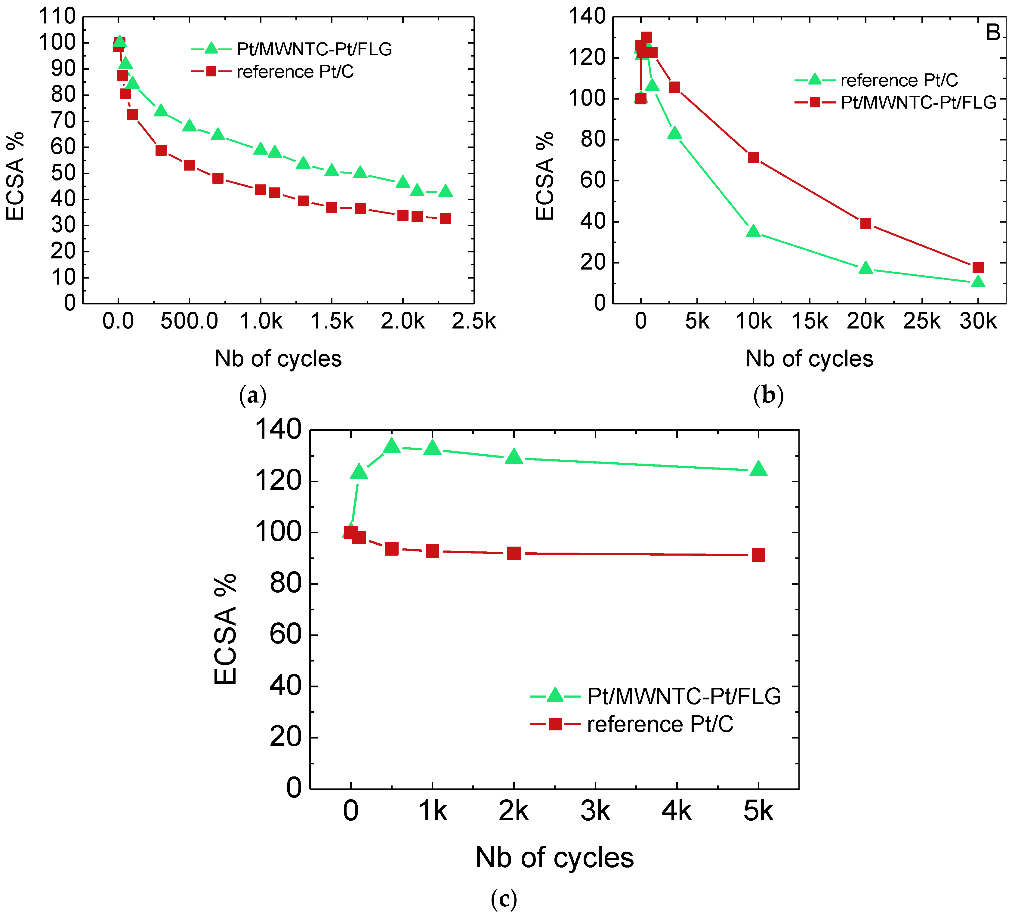 Catalysts 08 00377 g004