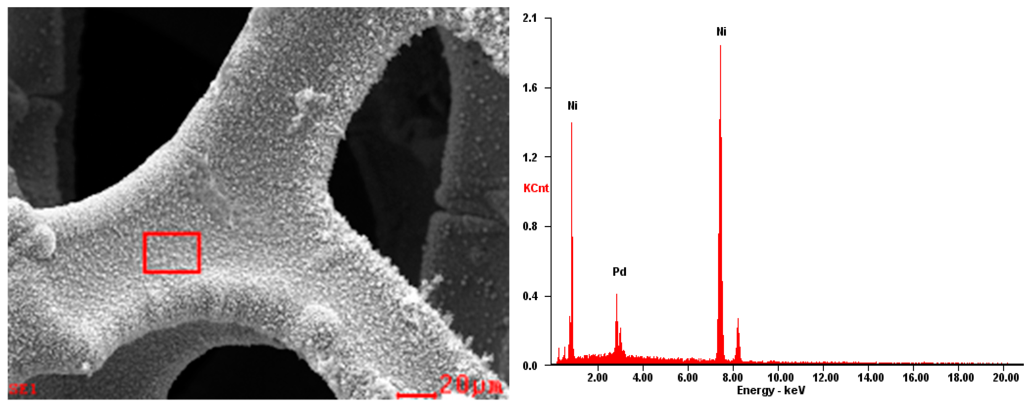 Catalysts 08 00378 g002