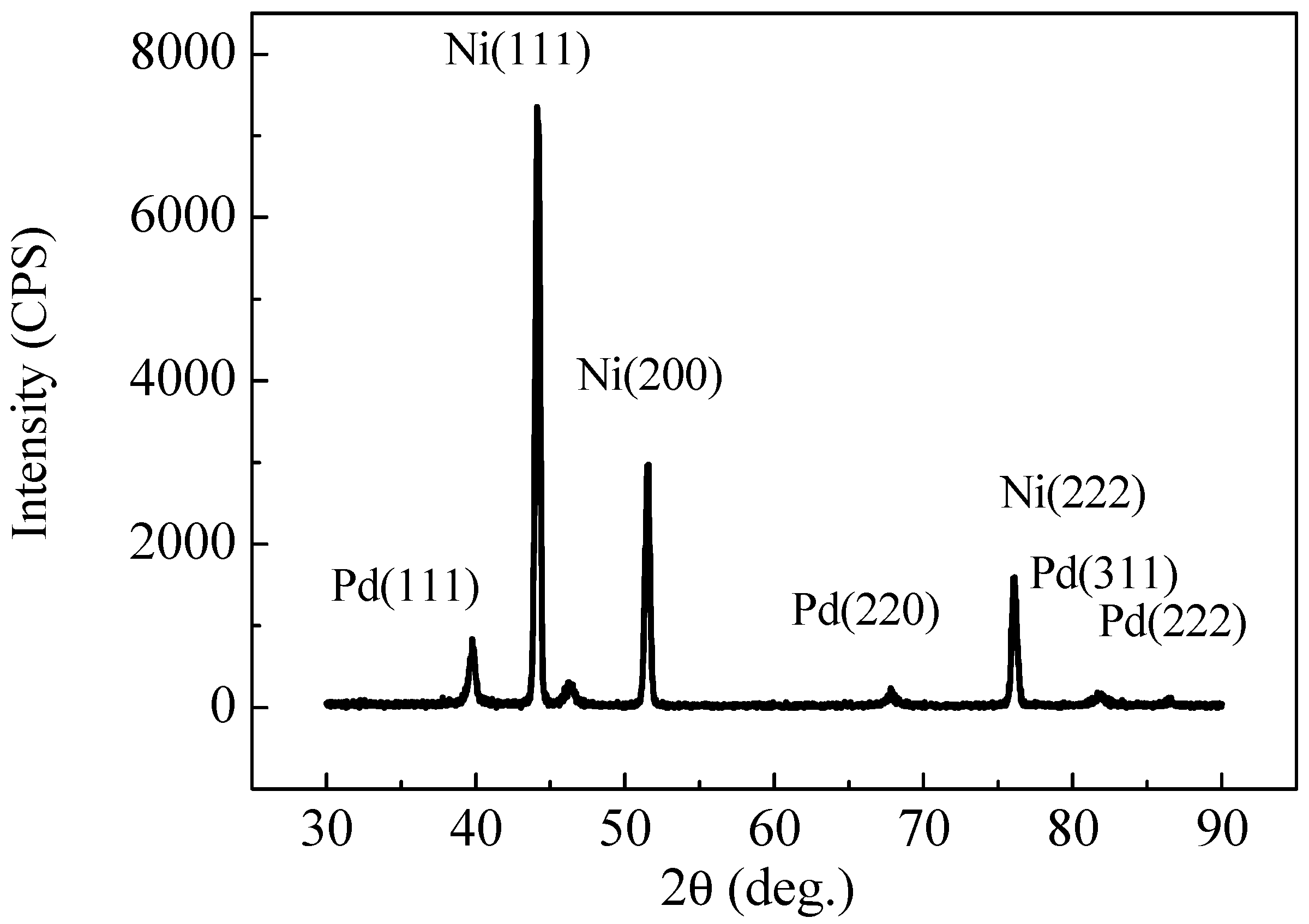 Catalysts 08 00378 g003