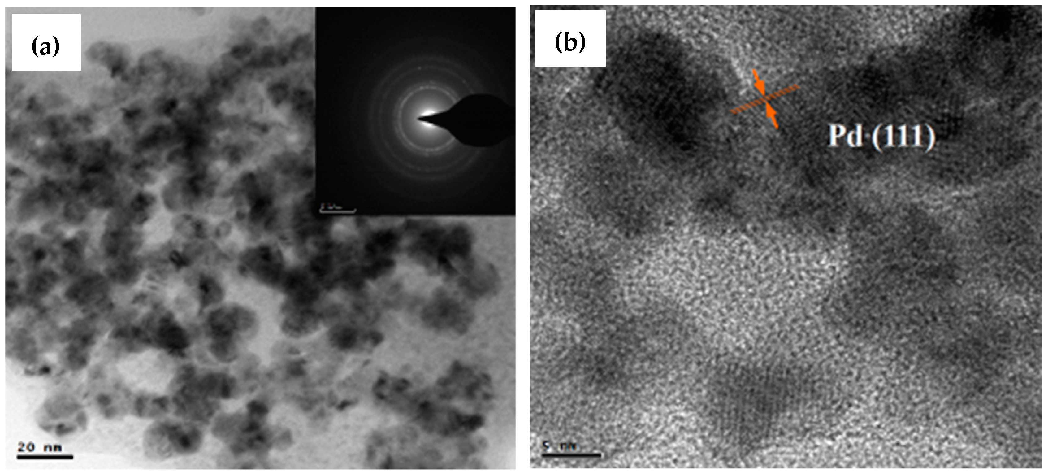 Catalysts 08 00378 g005