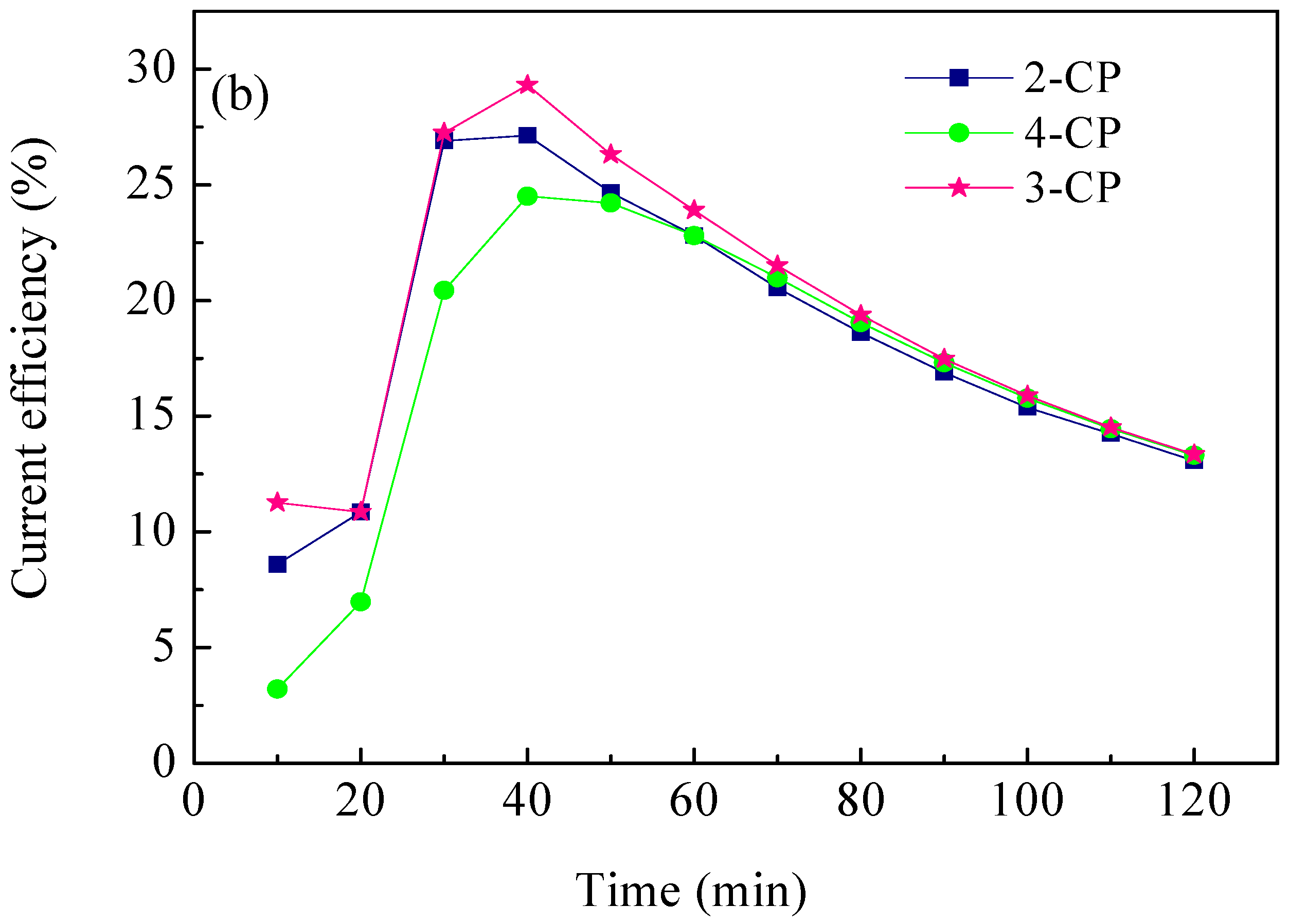 Catalysts 08 00378 g006b