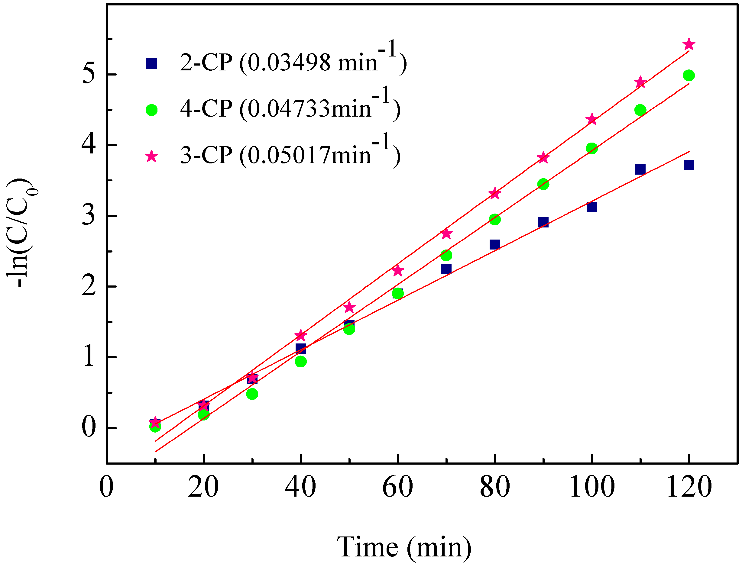 Catalysts 08 00378 g007