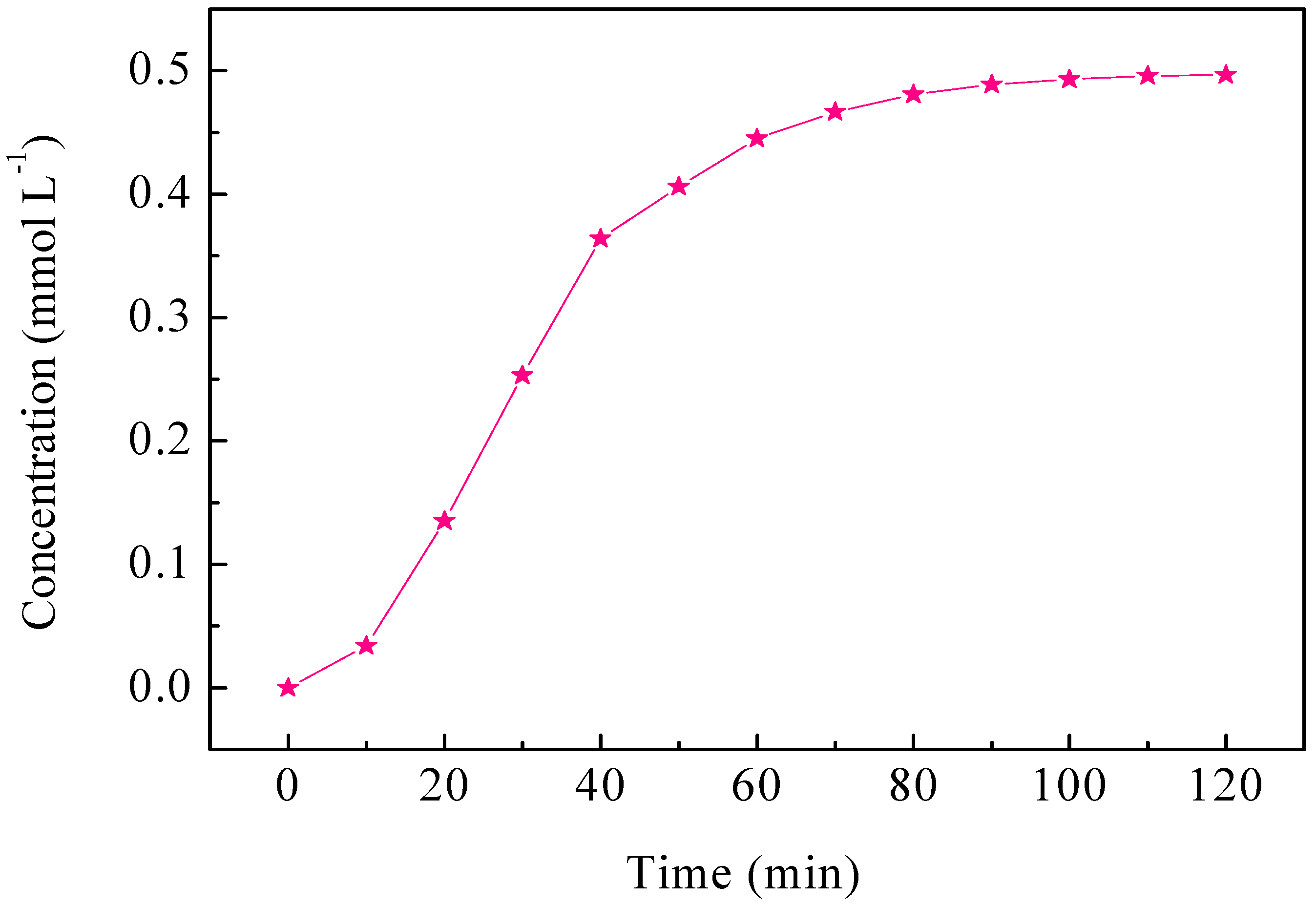 Catalysts 08 00378 g009