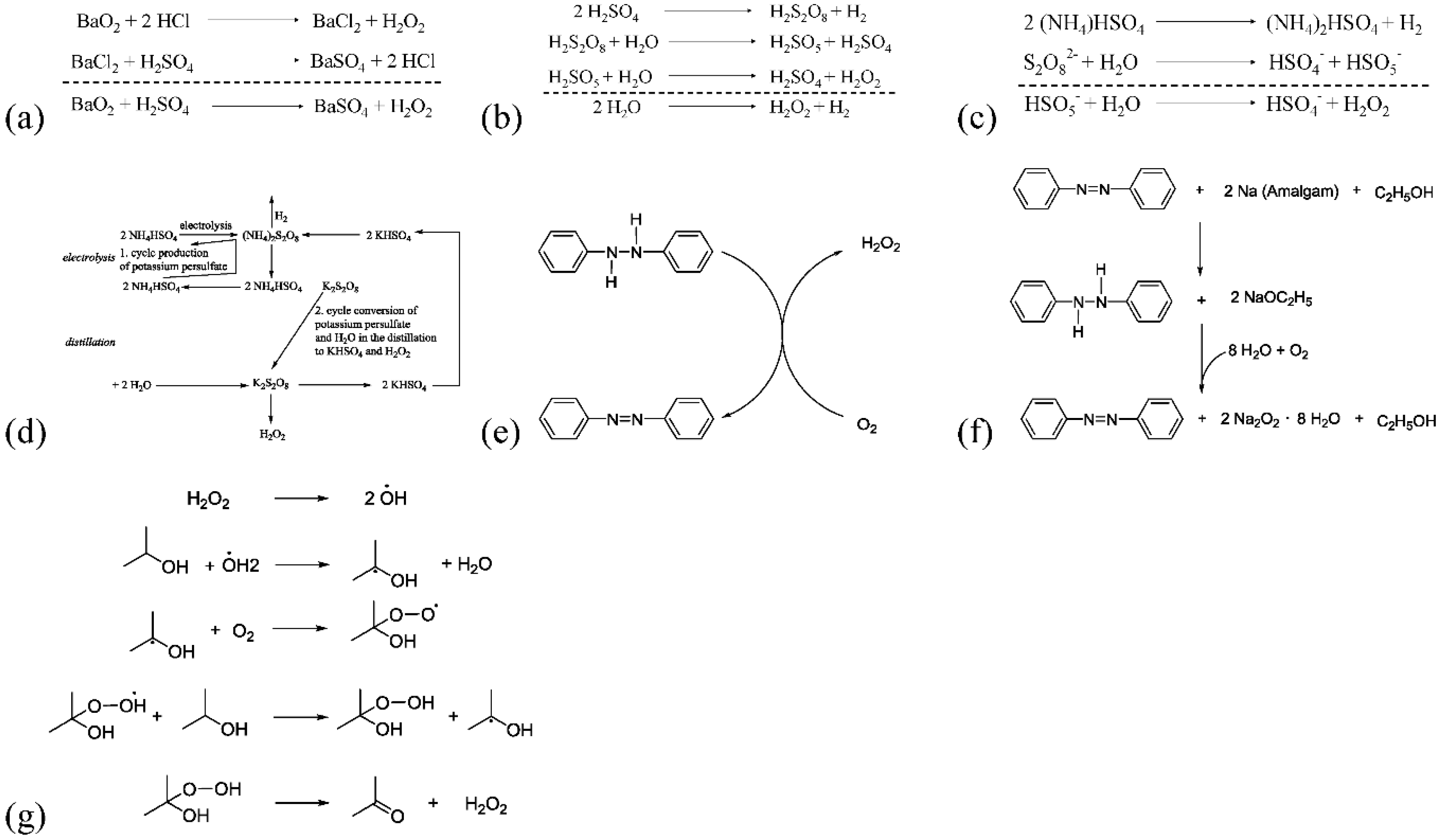 Catalysts Free Full Text Recent Advances In The Direct Synthesis Of Hydrogen Peroxide Using Chemical Catalysis A Review Html Catalysts Free Full Text Recent Advances In The Direct Synthesis Of Hydrogen Peroxide Using Chemical Catalysis A Review Html