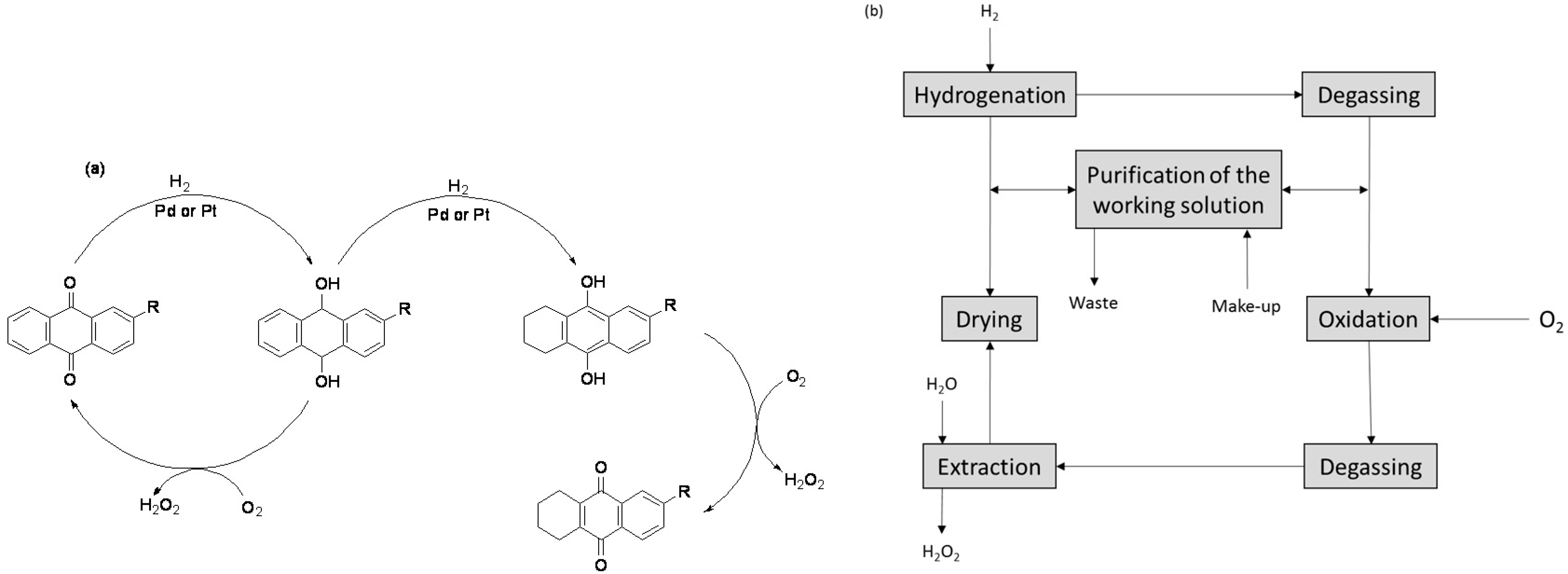 Catalysts Free Full Text Recent Advances In The Direct Synthesis Of Hydrogen Peroxide Using Chemical Catalysis A Review Html