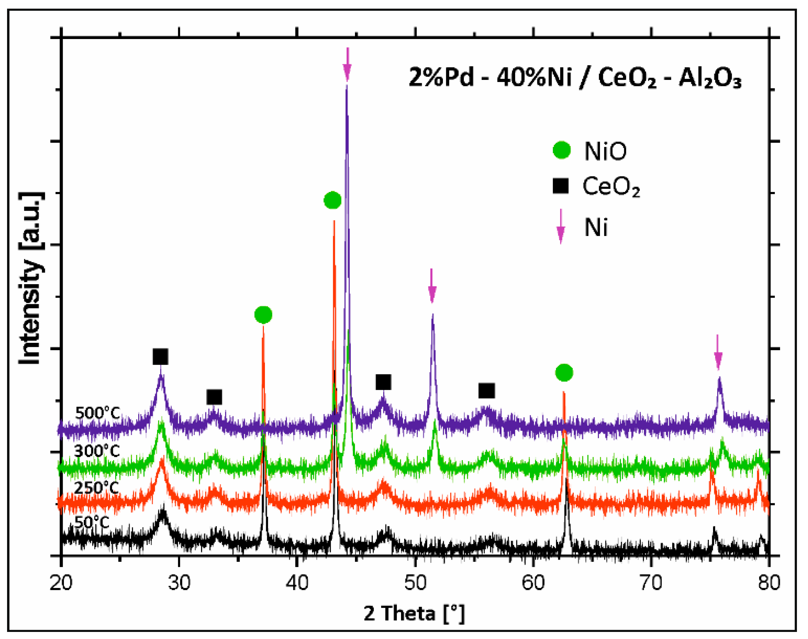Catalysts 08 00380 g006