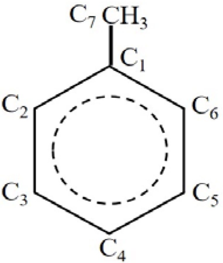 Catalysts 08 00381 g001