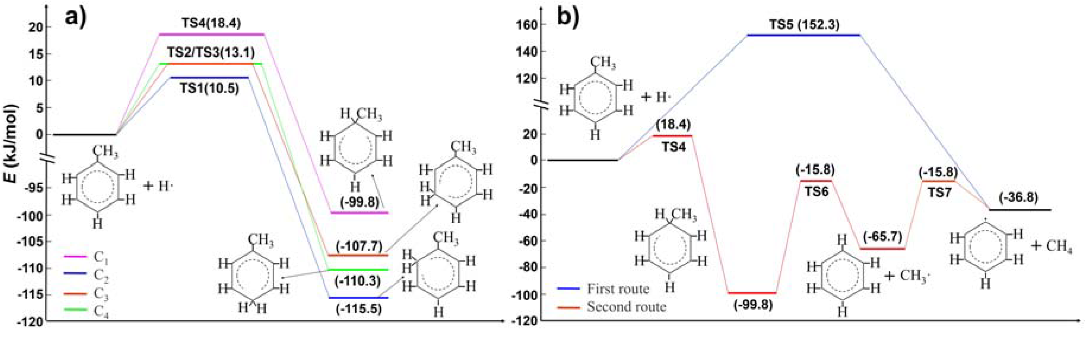 Catalysts 08 00381 g002