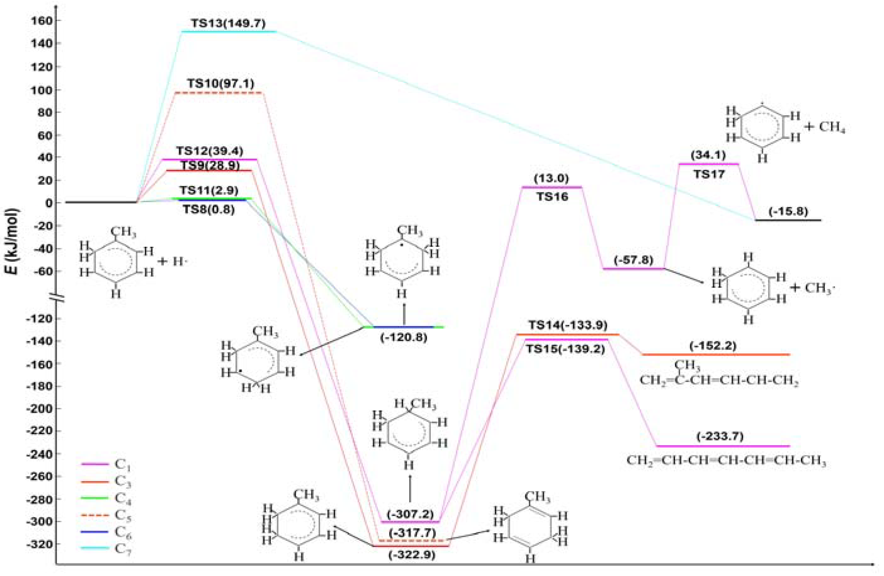 Catalysts 08 00381 g003