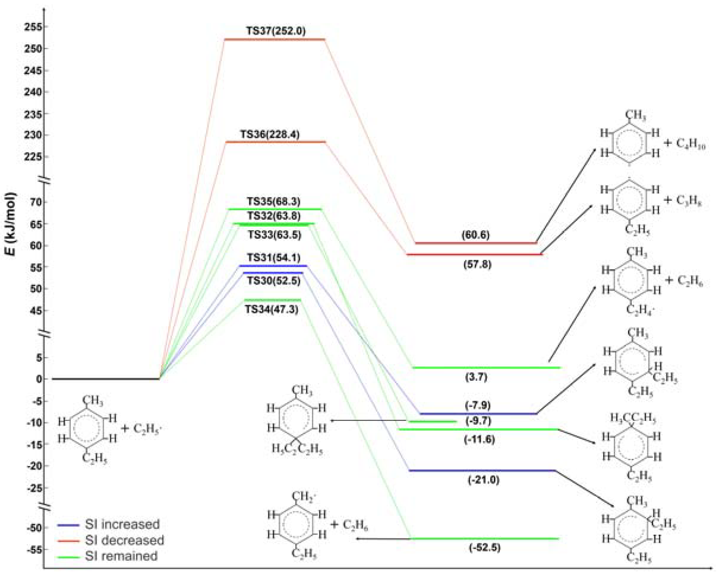 Catalysts 08 00381 g006