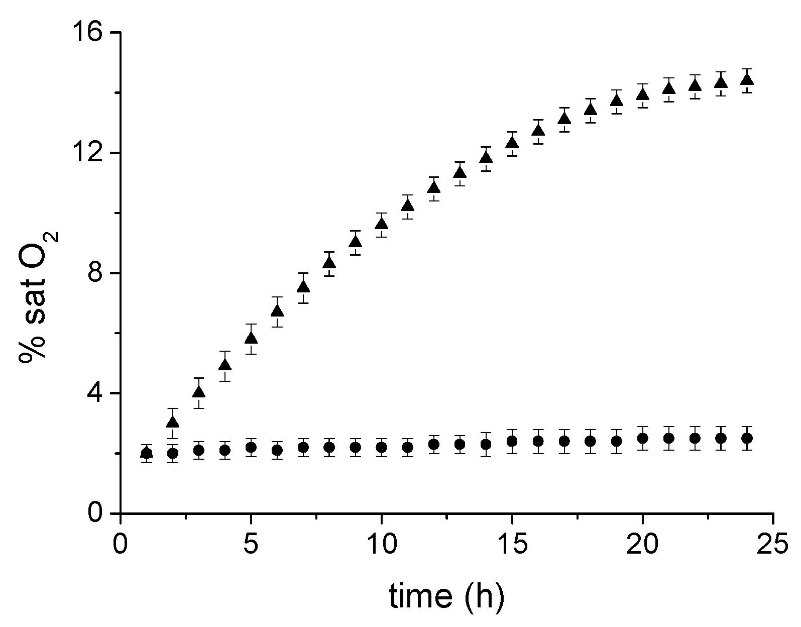 Catalysts 08 00382 g006