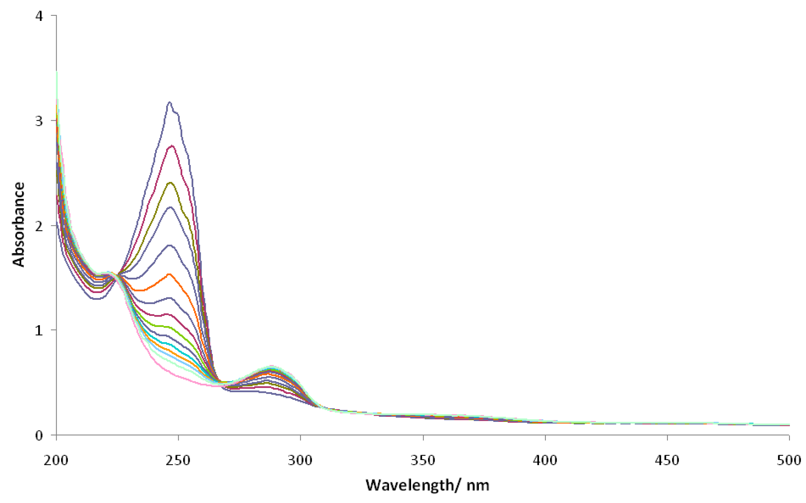 Catalysts 08 00382 g007