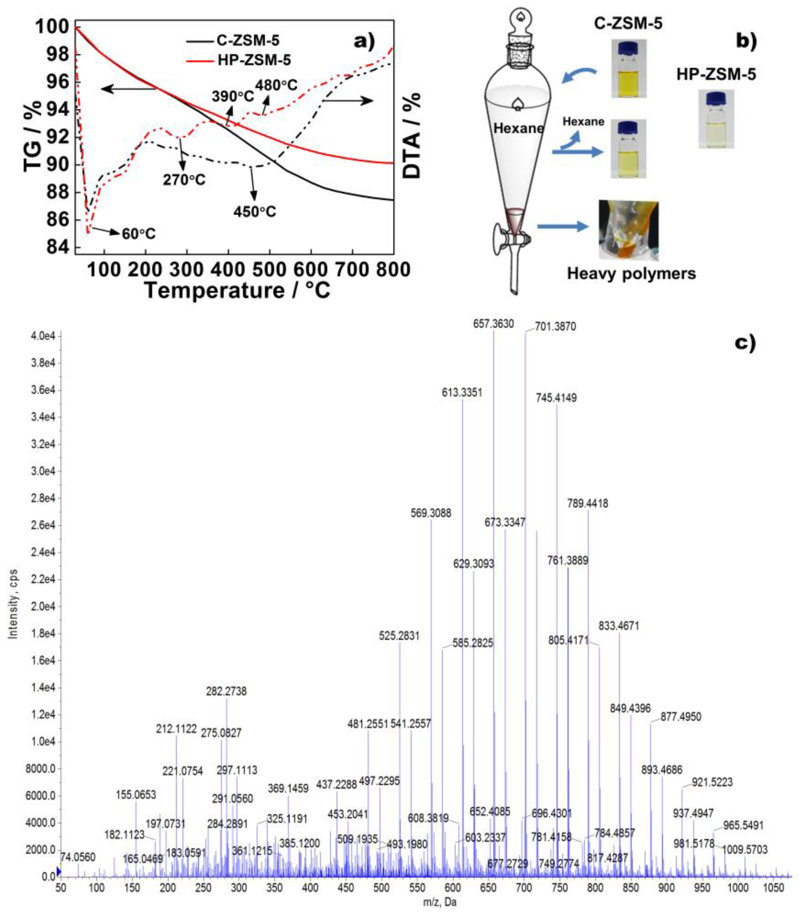 Catalysts 08 00383 g002
