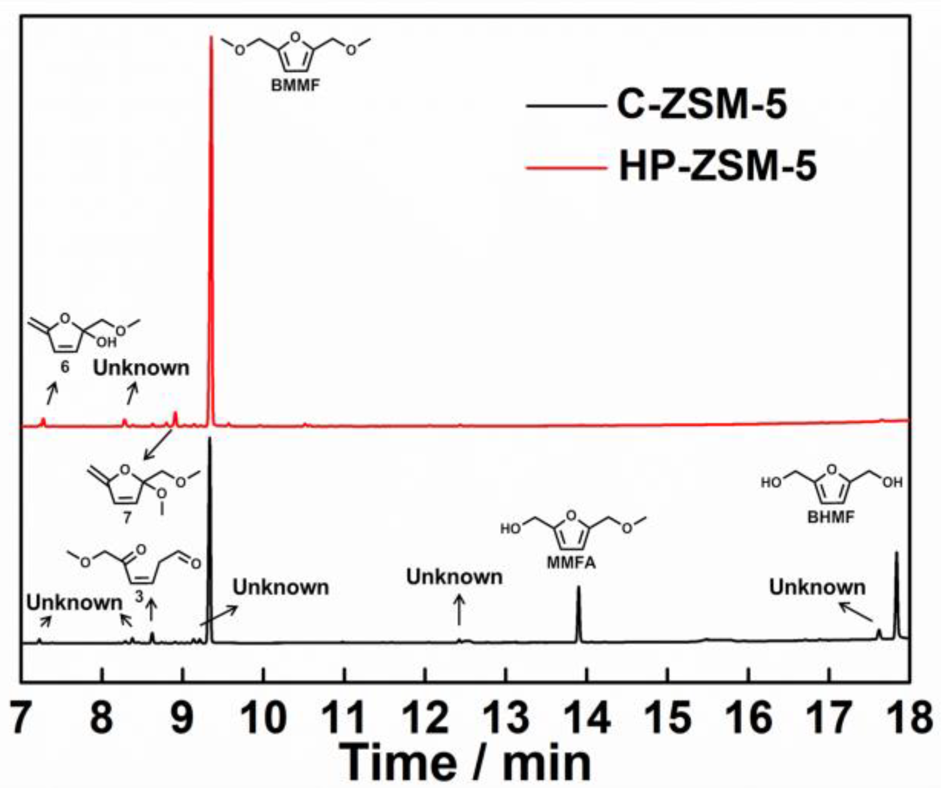 Catalysts 08 00383 g003
