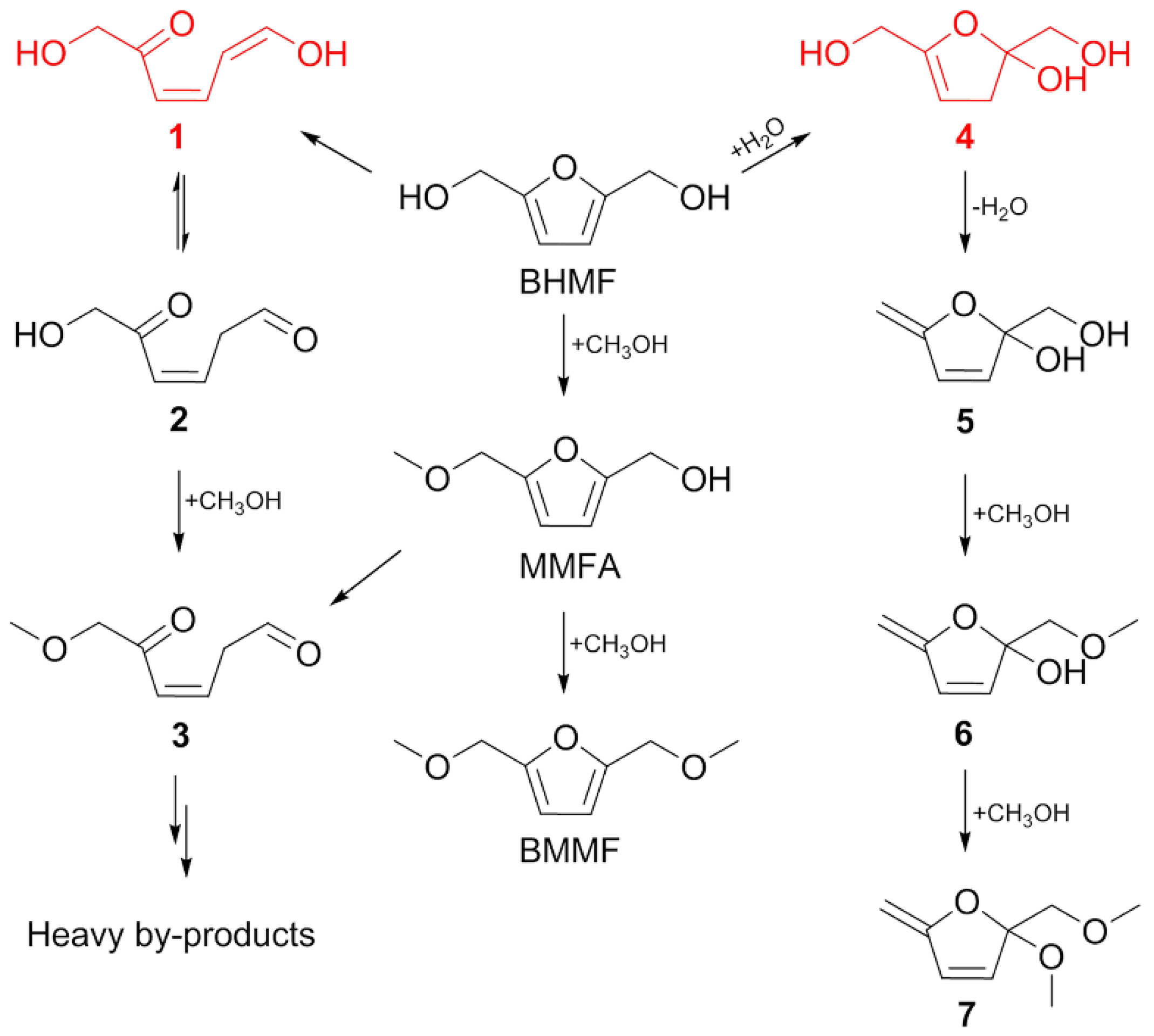 Catalysts 08 00383 sch001