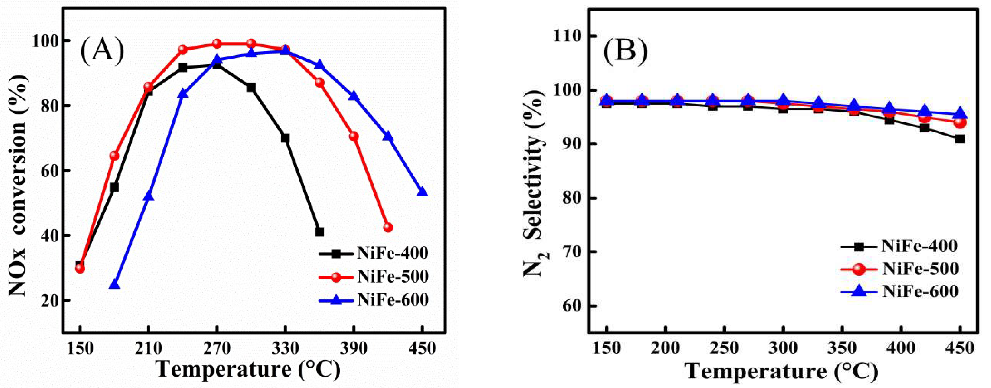 Catalysts 08 00384 g001a