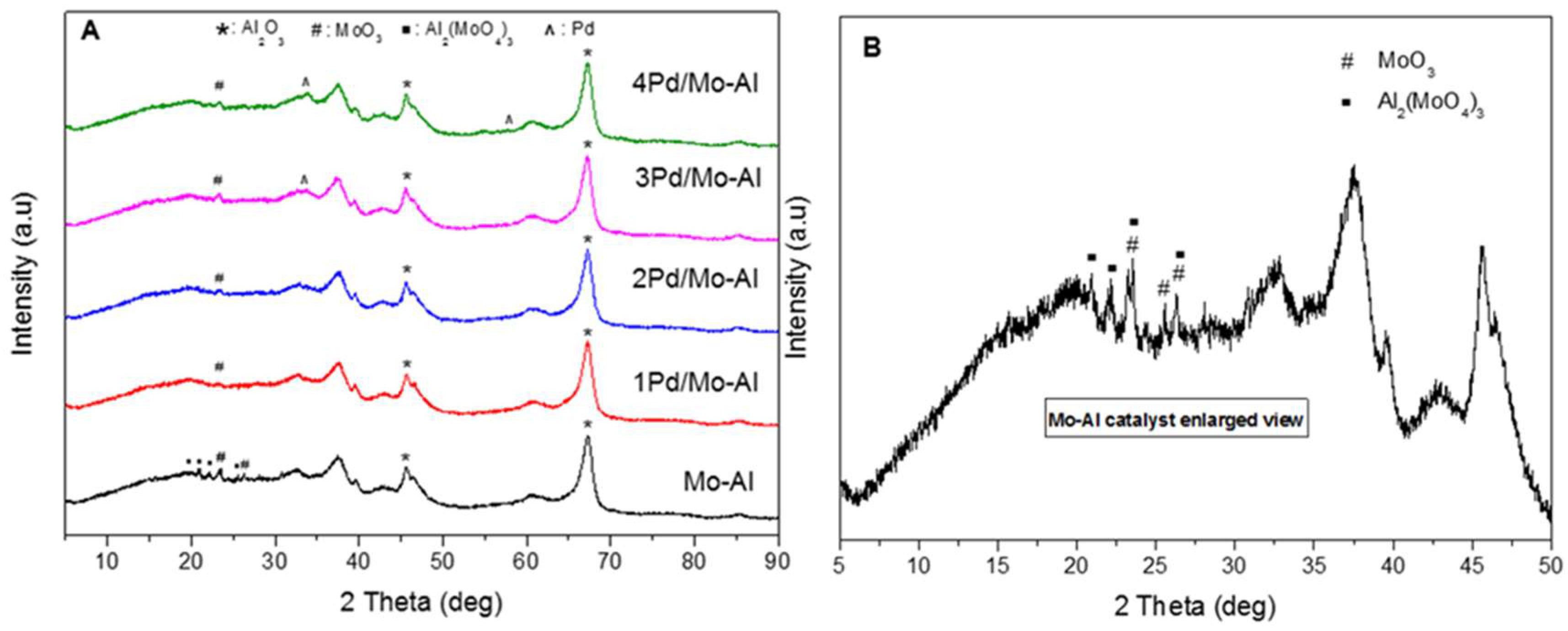 Catalysts 08 00385 g001