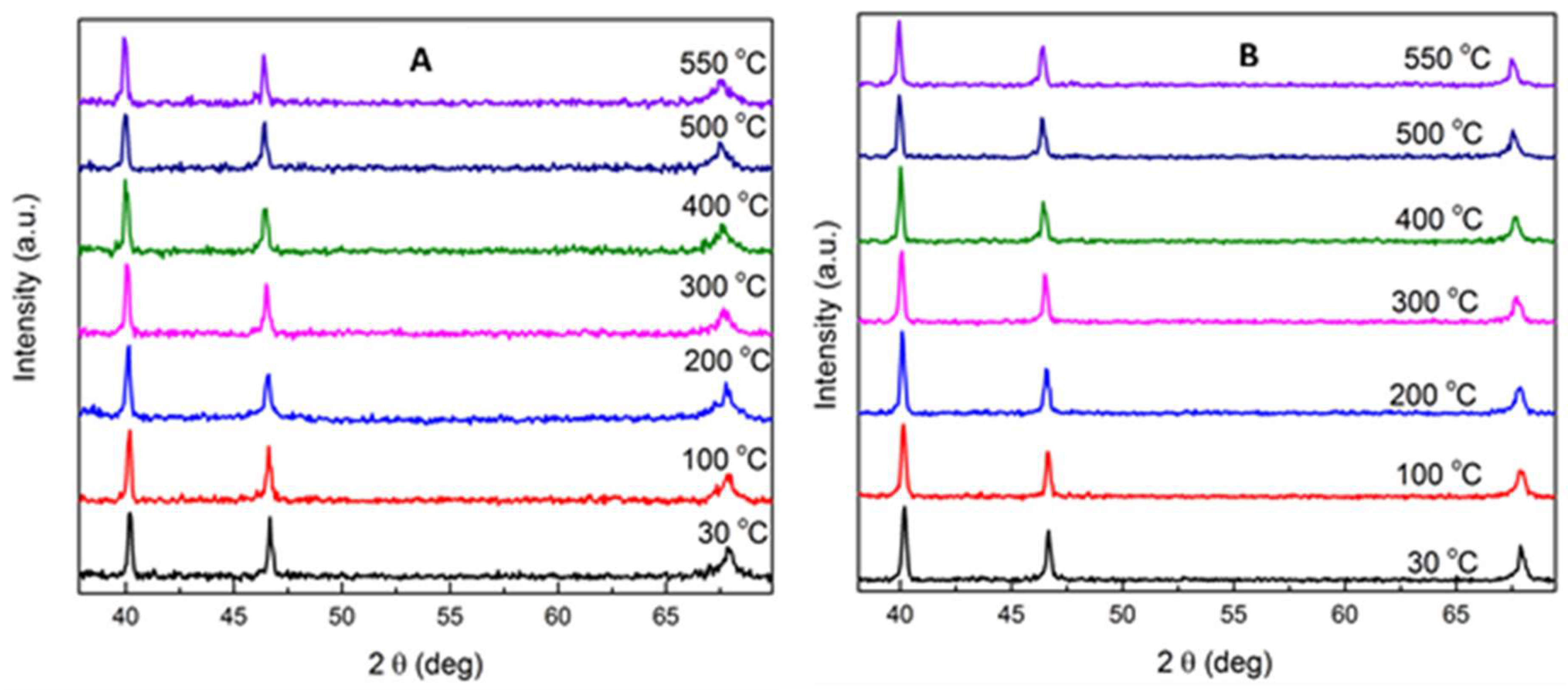 Catalysts 08 00385 g002