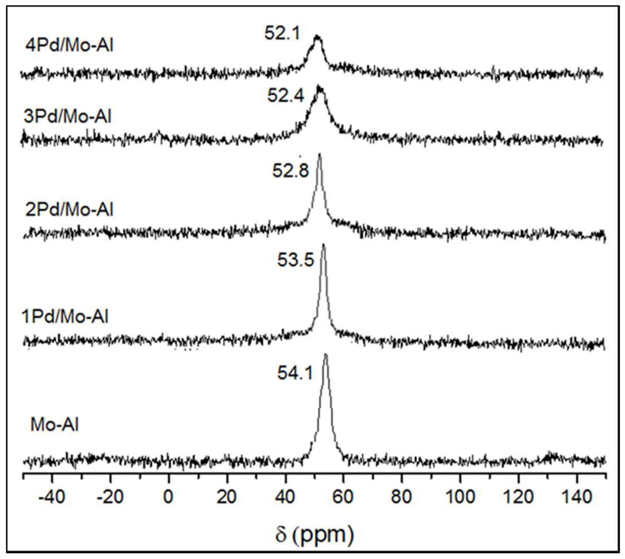 Catalysts 08 00385 g004