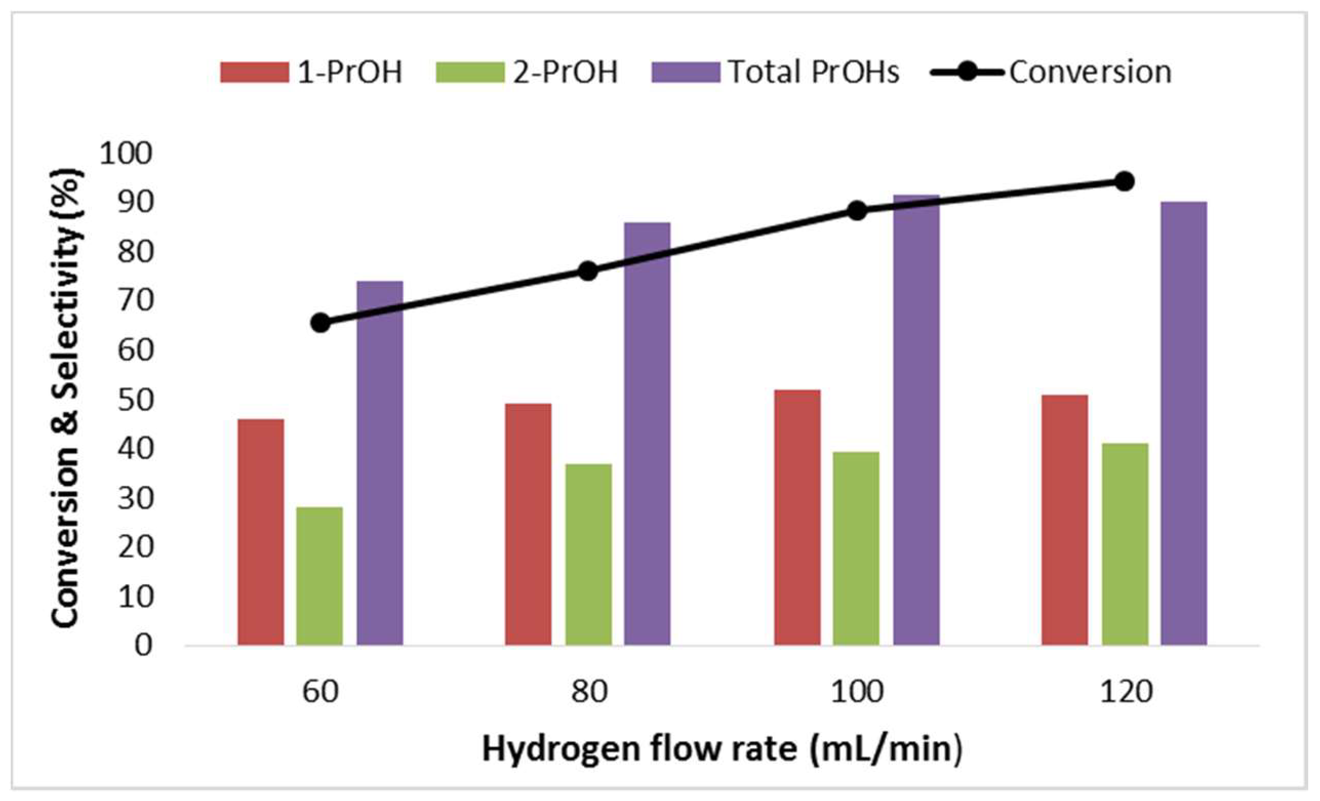 Catalysts 08 00385 g007