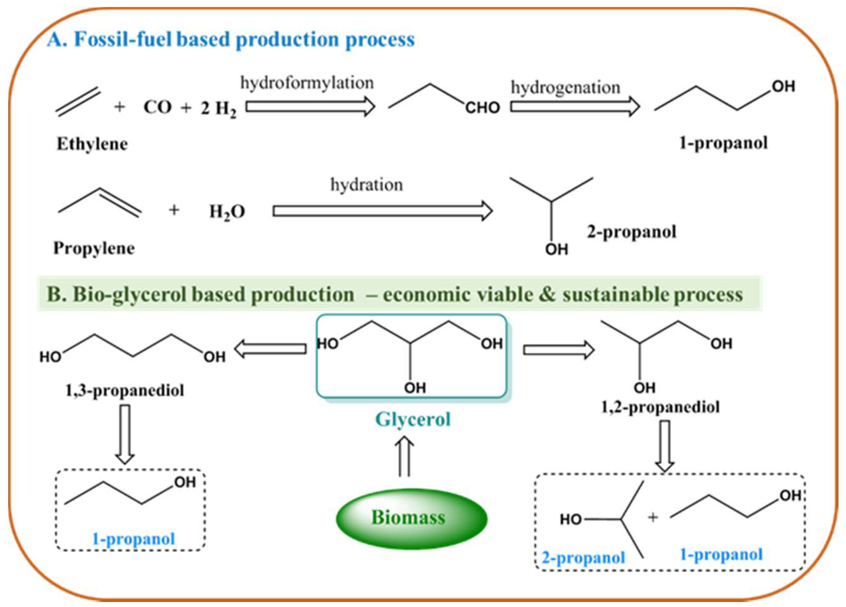 Catalysts 08 00385 sch001