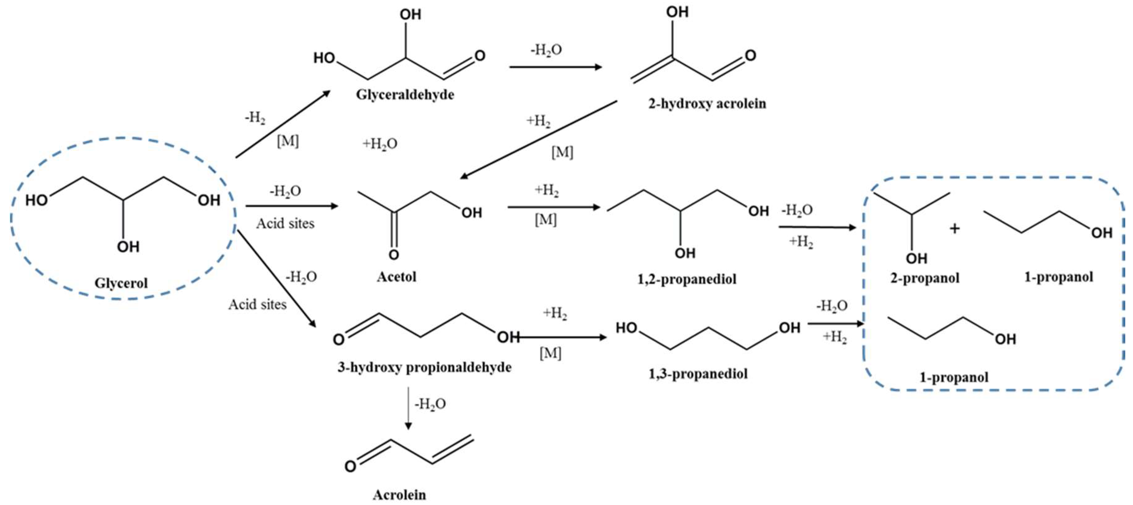 Catalysts 08 00385 sch002