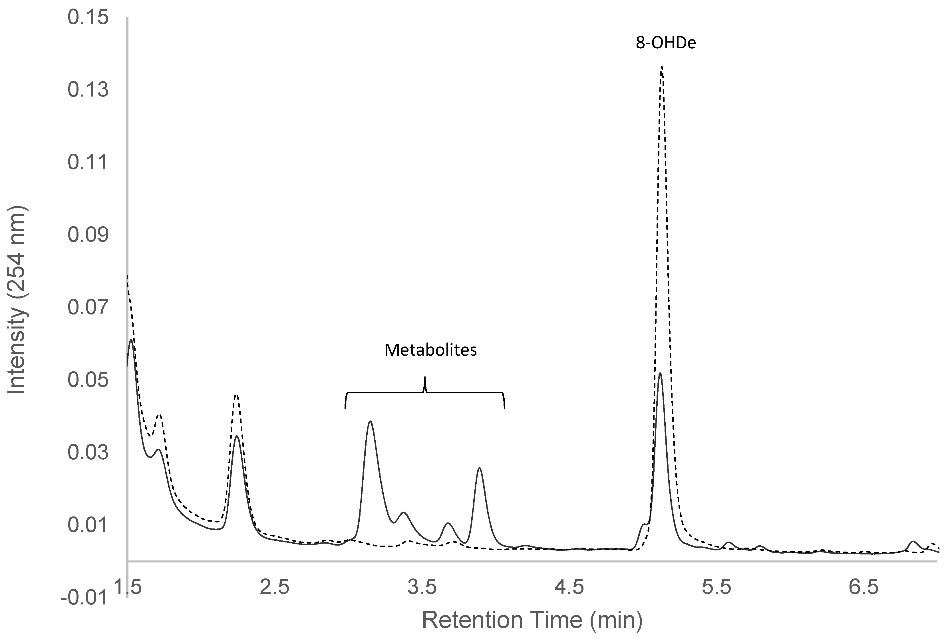 Catalysts 08 00387 g001