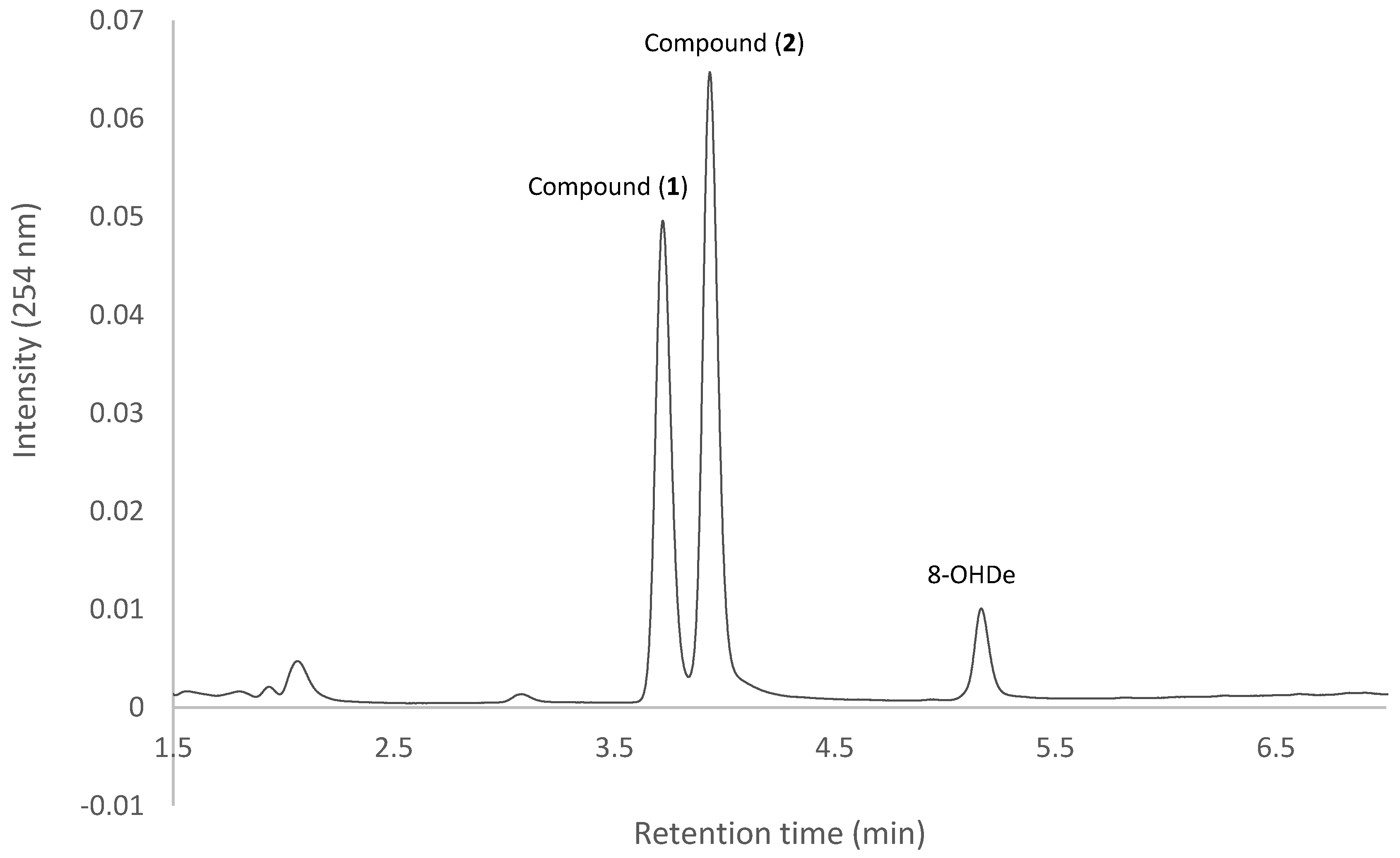 Catalysts 08 00387 g004